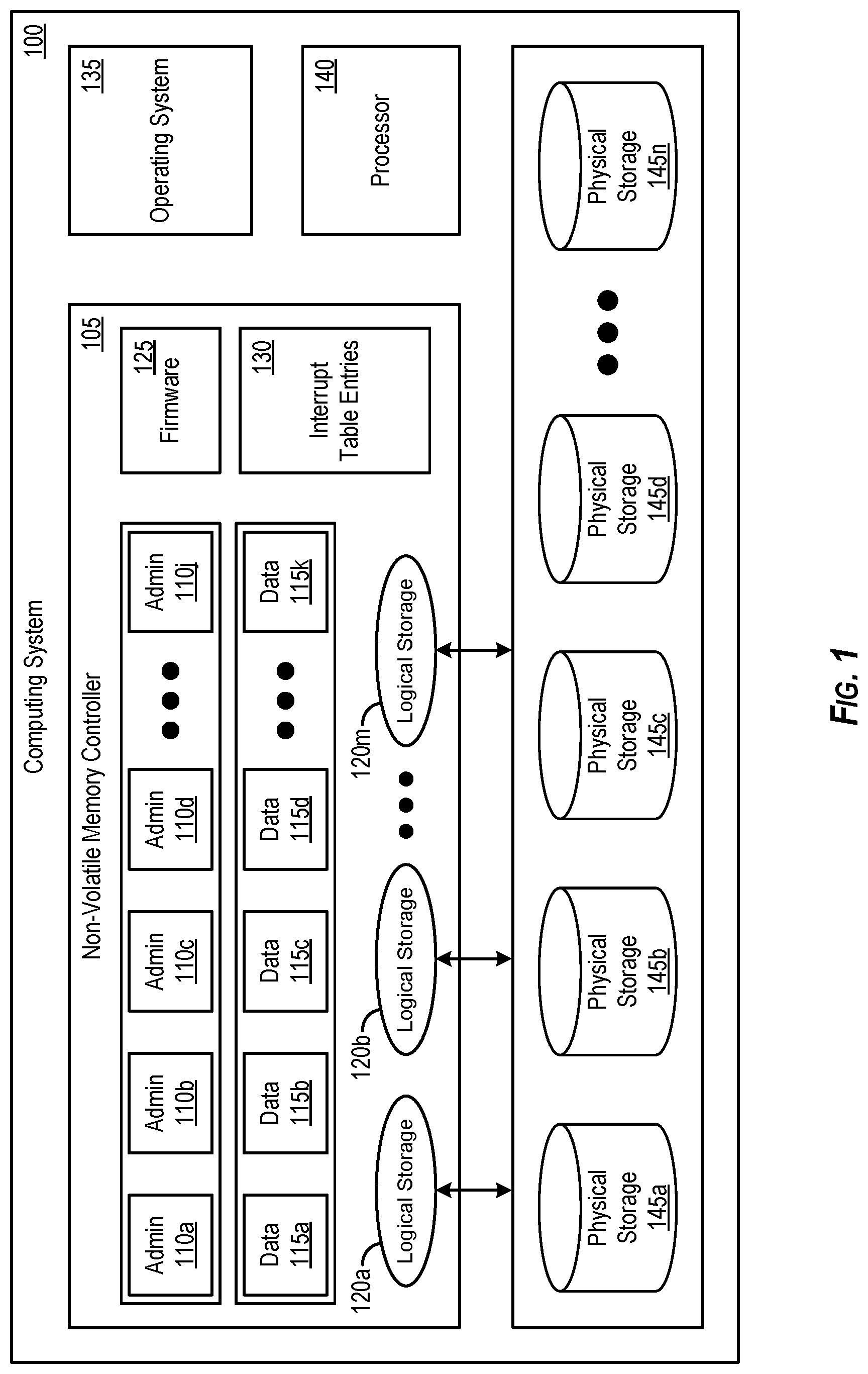 Patent US12314564 — Scalable controller for managing data storages — Figure 1