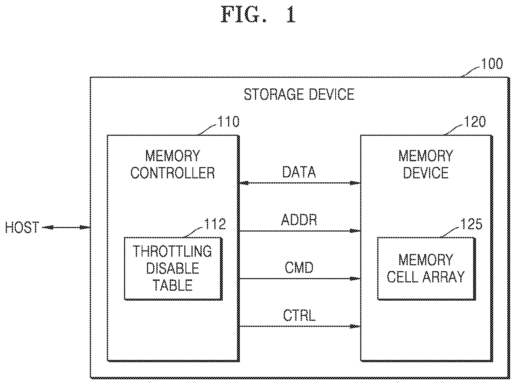 Patent US12314568 — Memory controller, method of operating the memory controller, and storage device including the memory controller — Figure 1
