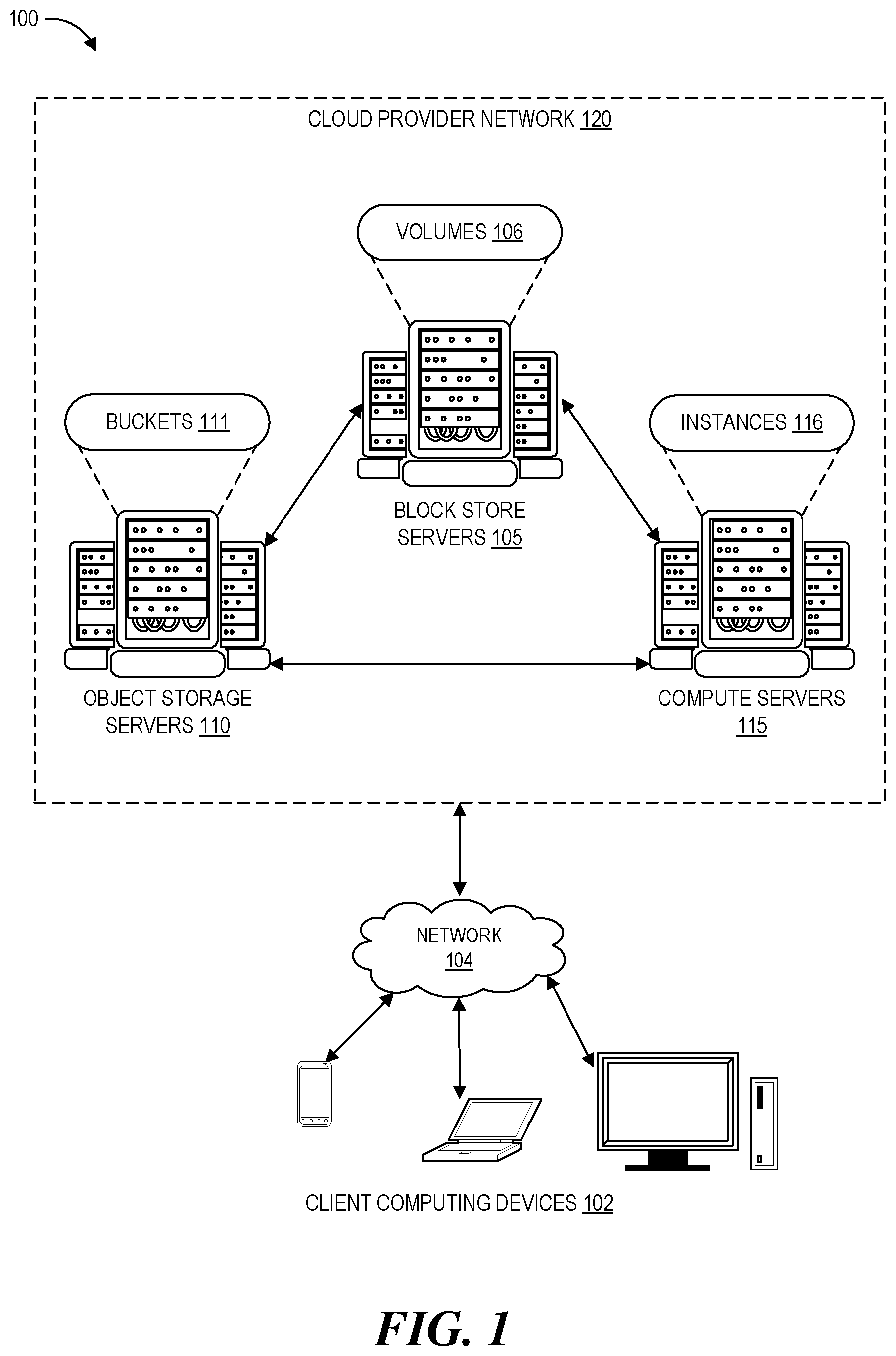 Patent US12314571 Figure 1 – Power-diverse placement for data replicas and authority nodes in network-based storage