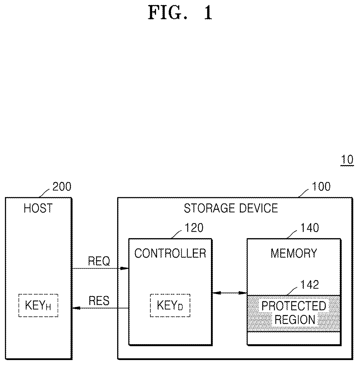 Patent US12314574 — System, device, and method for writing data to protected region — Figure 1