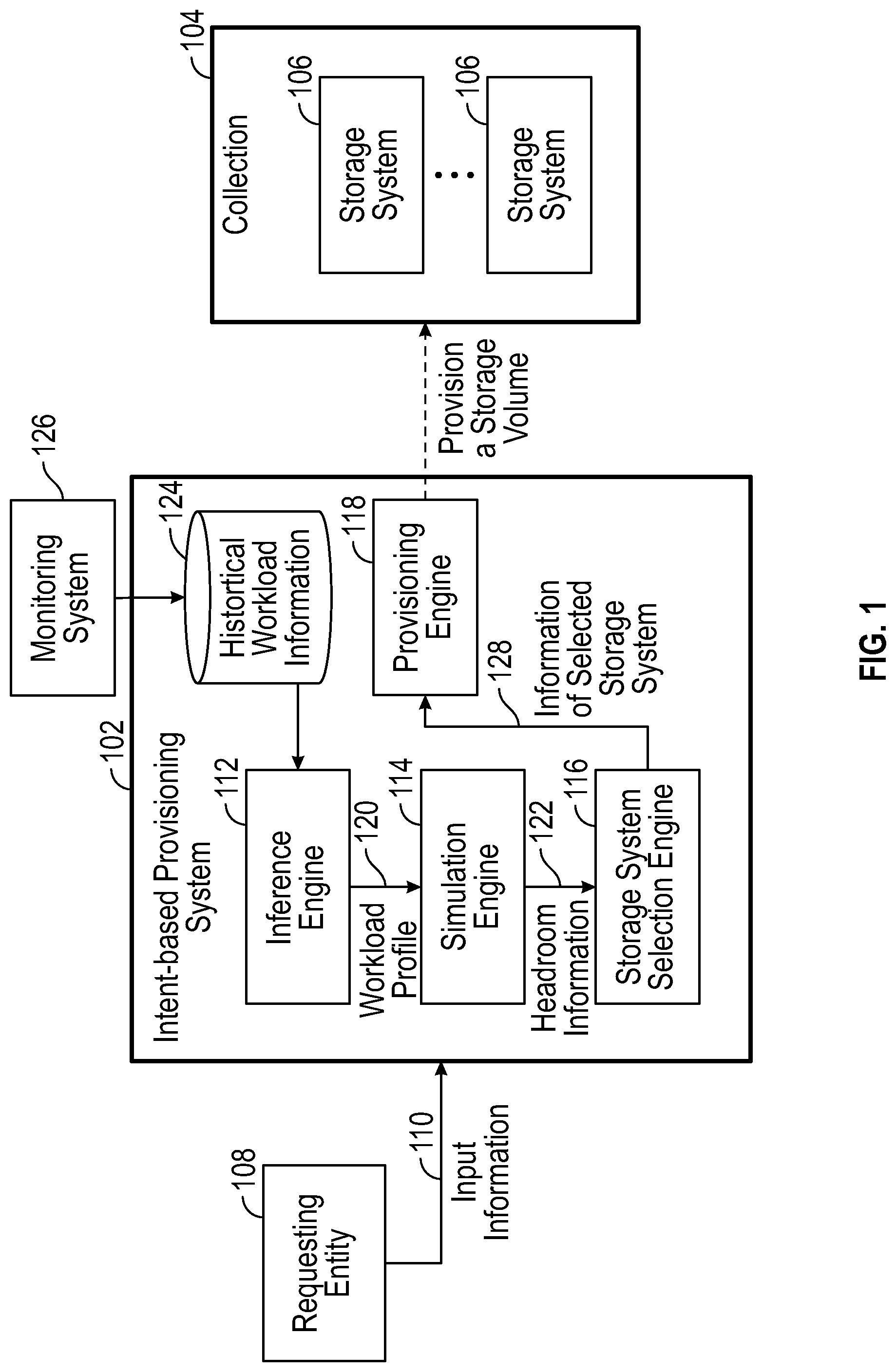 Patent US12314581 — Storage system selection for storage volume deployment — Figure 1