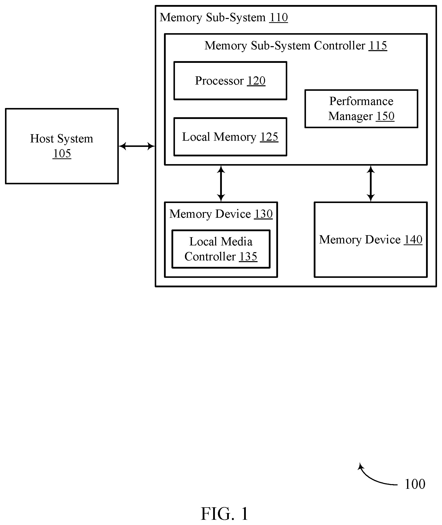 Patent US12314582 — Performance control for a memory sub-system — Figure 1