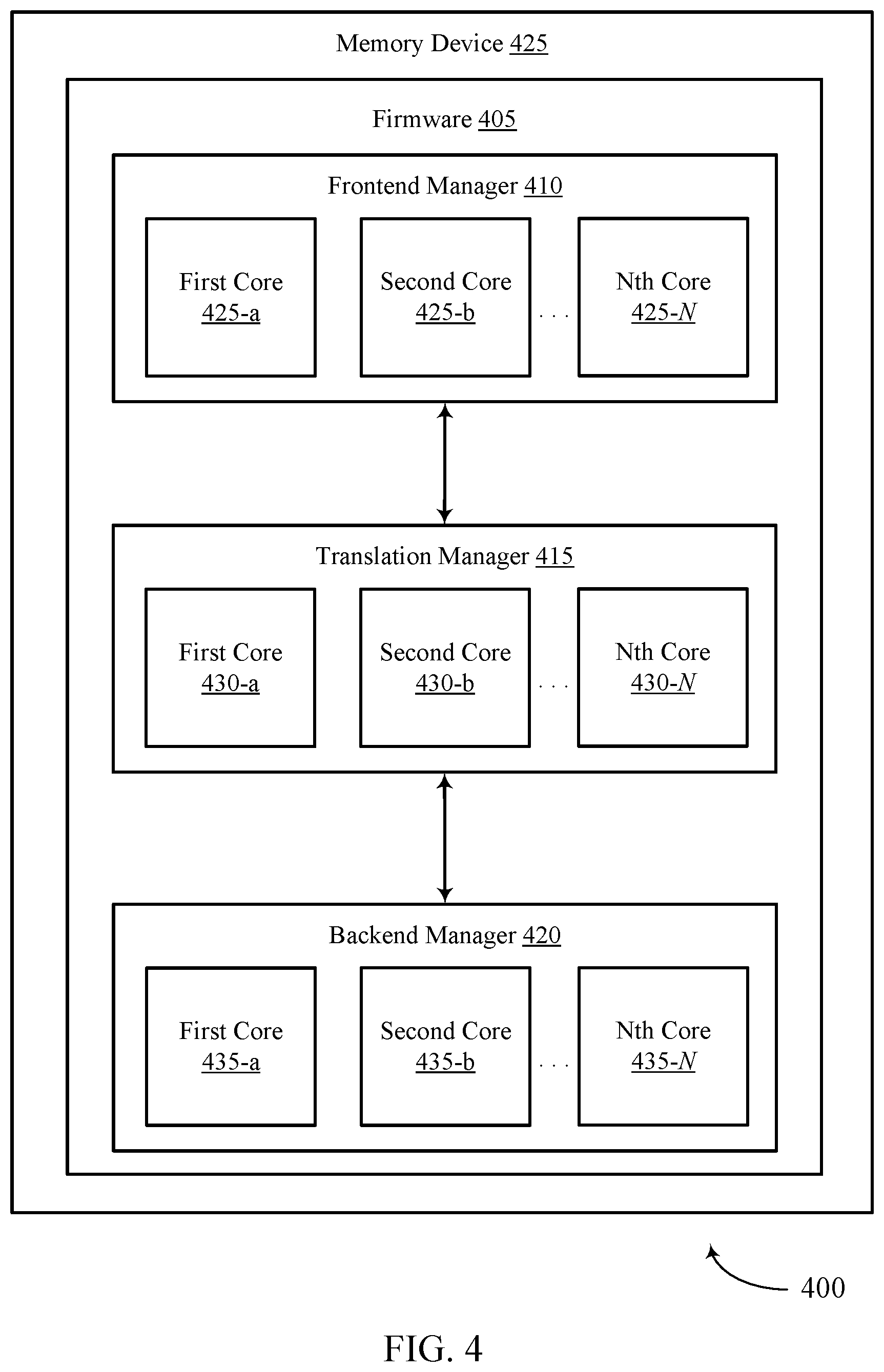 Patent US12314582 Figure 4 – Performance control for a memory sub-system