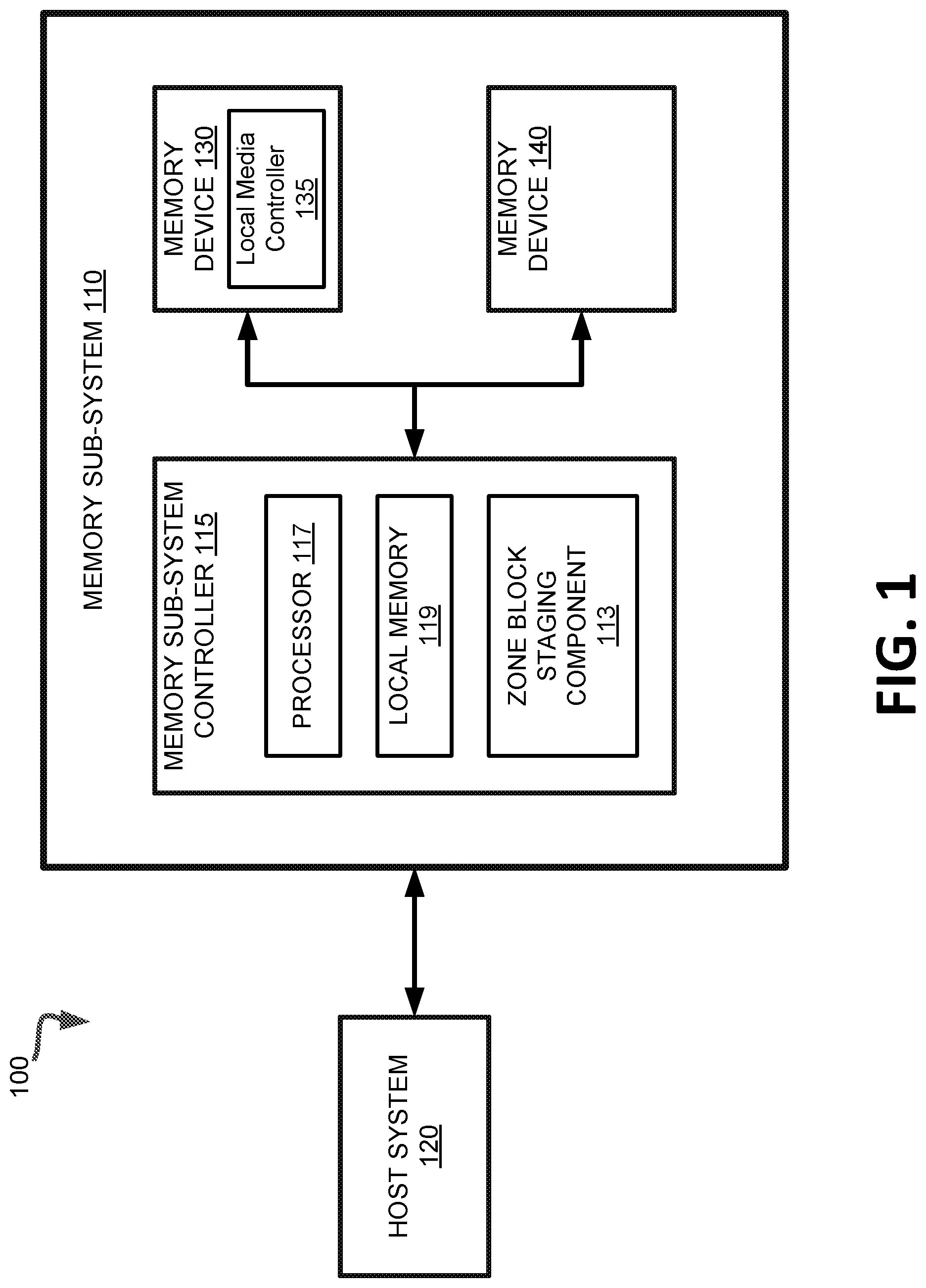 Patent US12314593 Figure 1 – Zone block staging component for a memory sub-system with zoned namespace