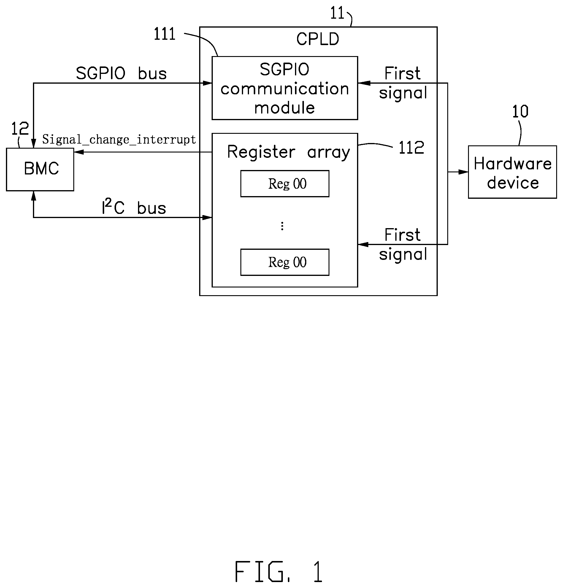 Patent US12314600 — Complex programmable logic device and communication method — Figure 1