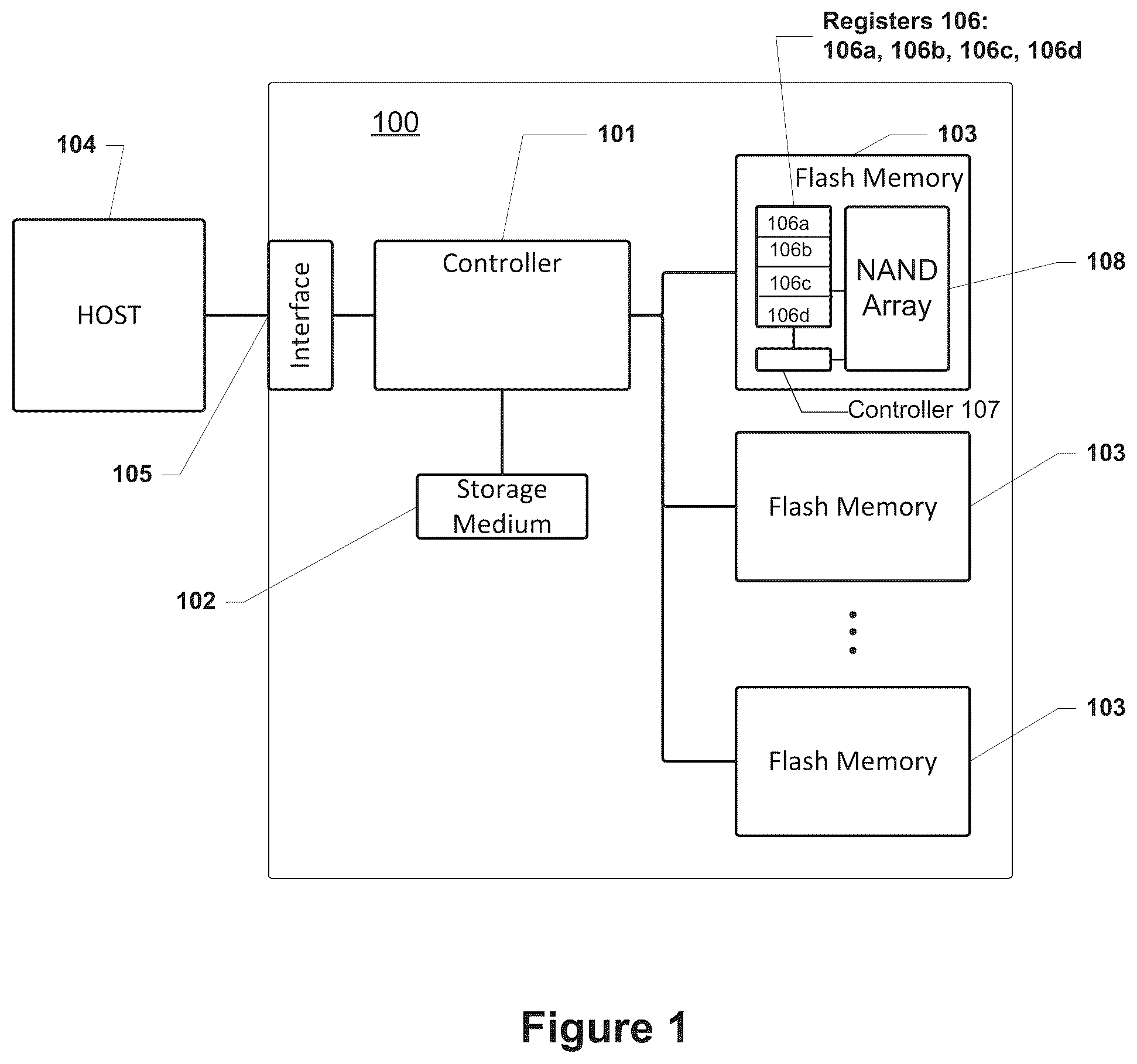 Patent US12314602 — Optimized predictive loading in storage device — Figure 1