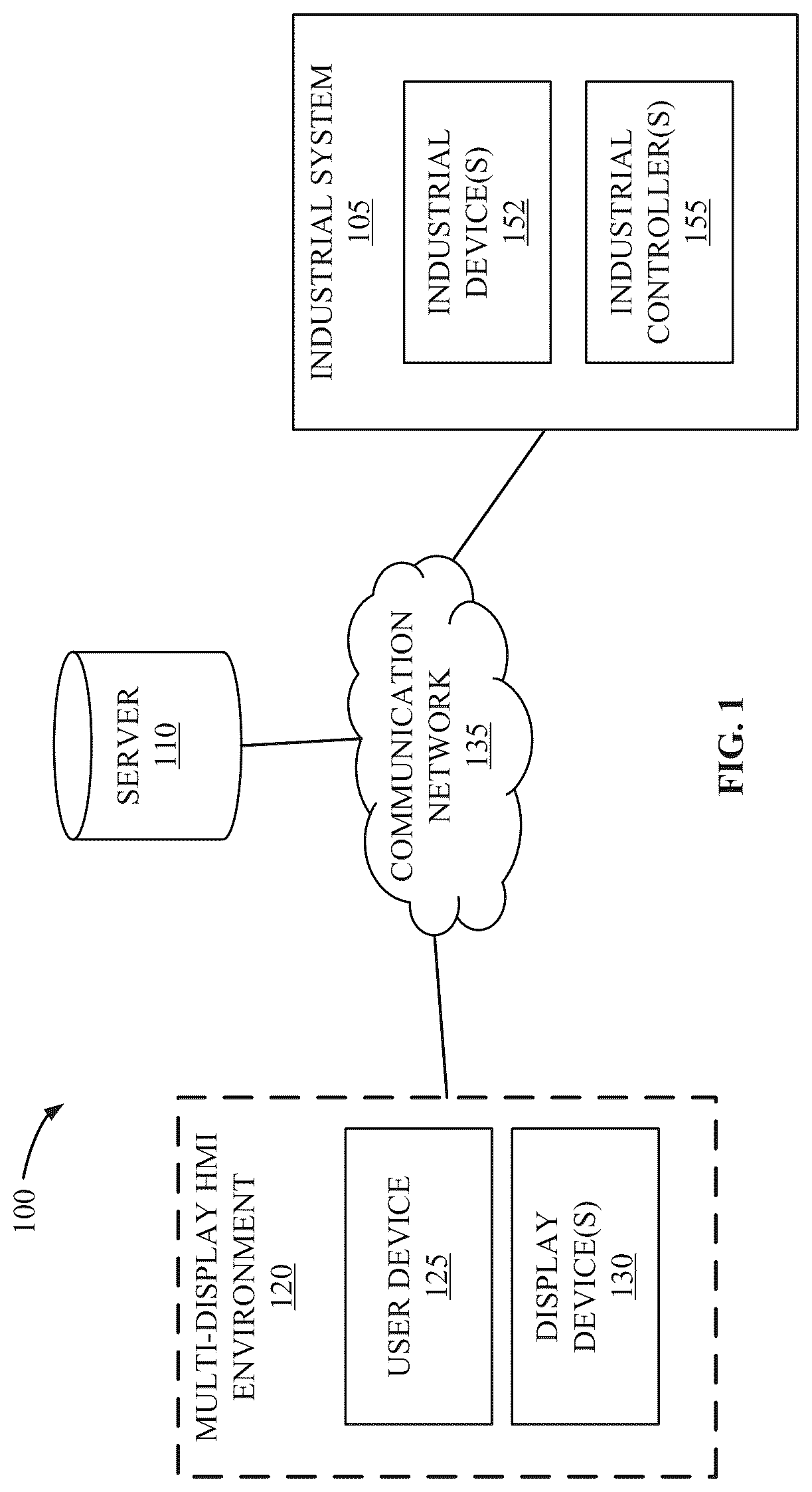 Patent US12314625 — Systems and methods of controlling docking for graphic displays within a multi-display HMI environment for industrial systems — Figure 1