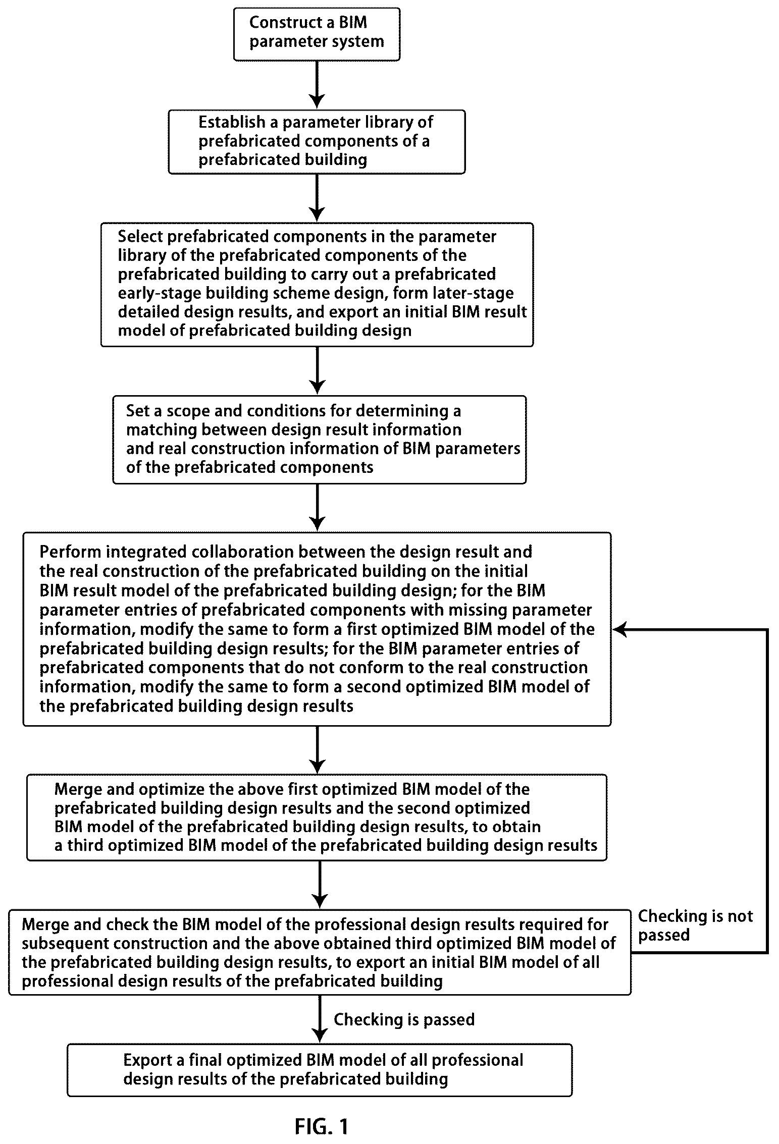Patent US12314639 — Prefabricated building design and construction integrated collaborative method based on component parameter library — Figure 1