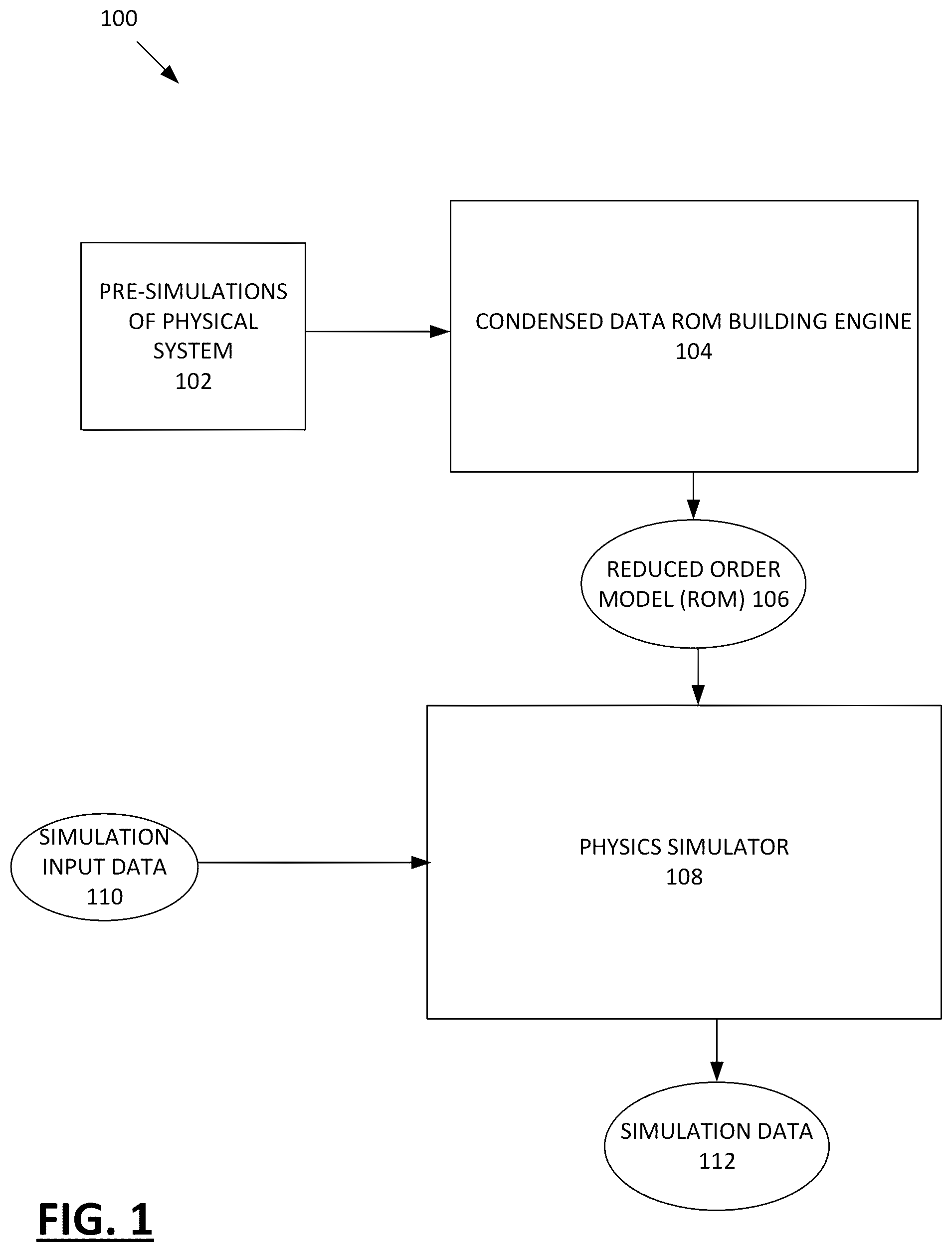 Patent US12314641 Figure 1 – Systems and methods for high-speed computationally efficient operation and training of machine learning-based simulation models characterizing a physical system