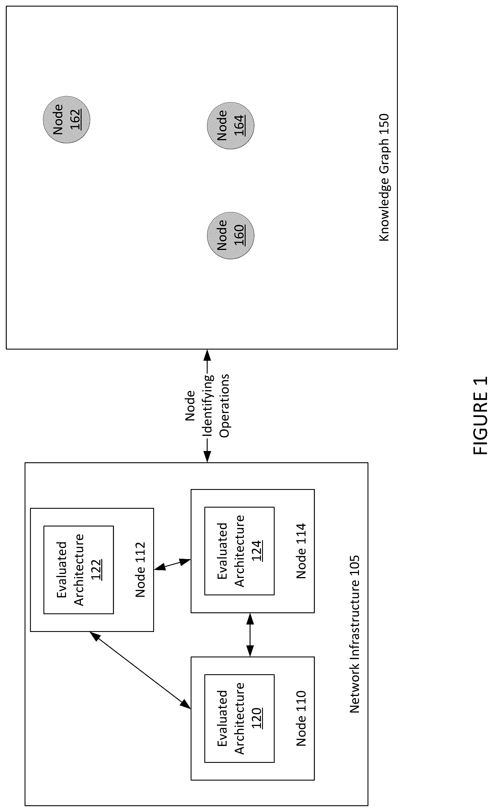Patent US12314646 — Systems and methods for identifying and remediating architecture design defects — Figure 1
