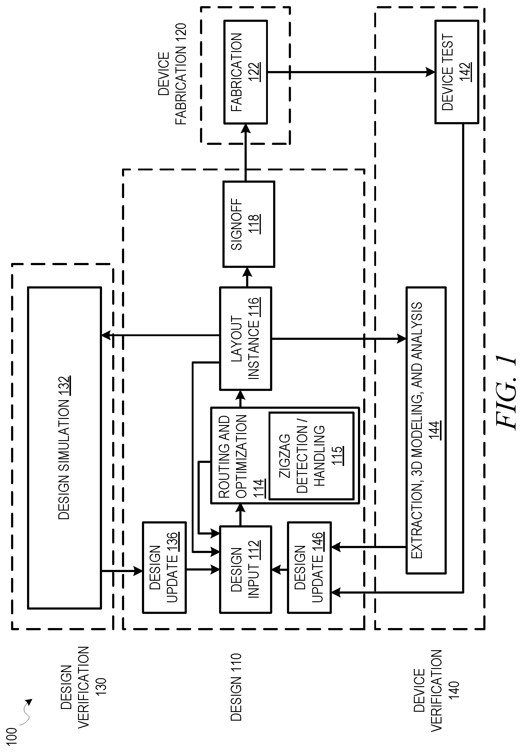 Patent US12314651 — Zigzag detection and handling for integrated circuit design — Figure 1