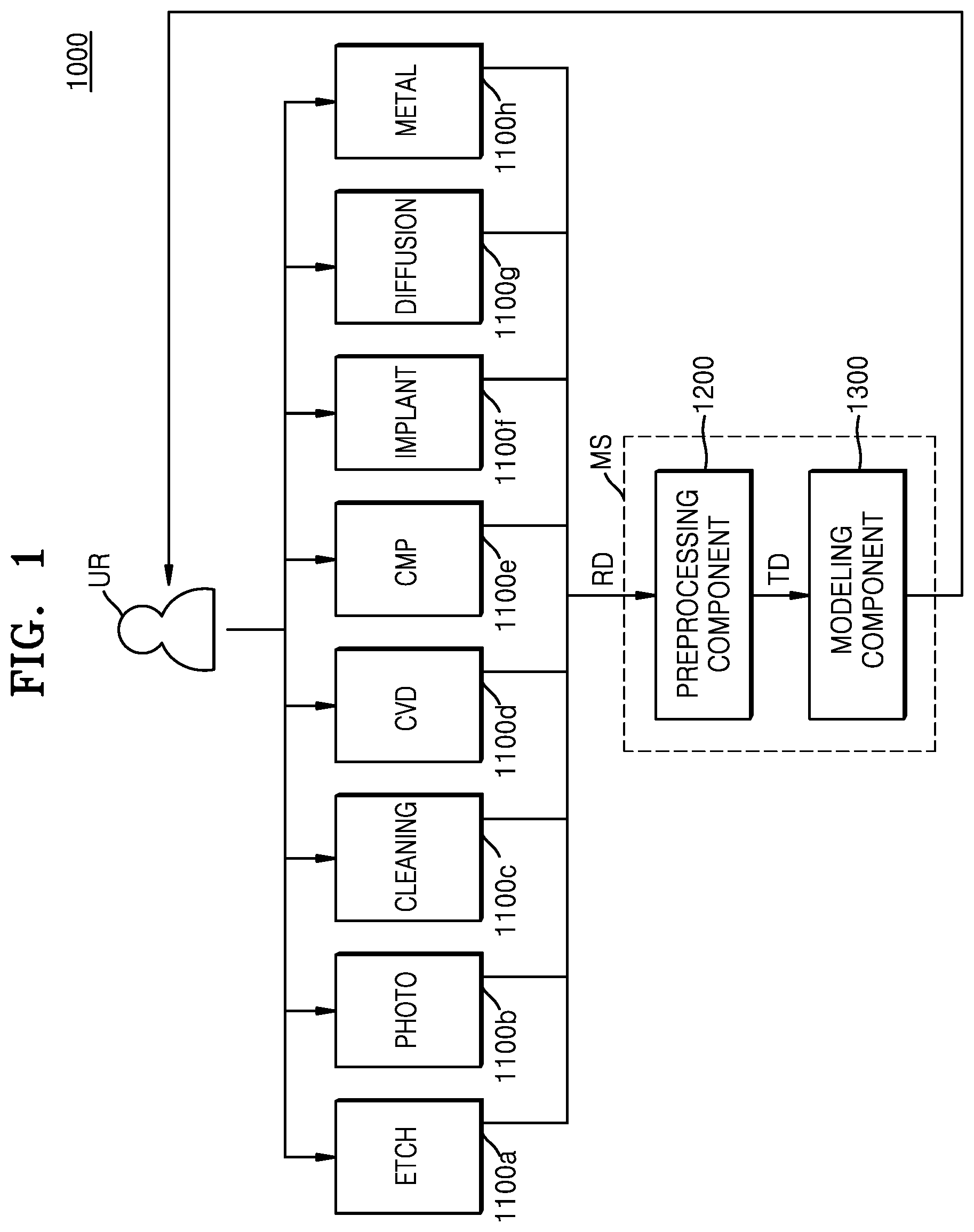 Patent US12314653 — Semiconductor process modeling system and method — Figure 1