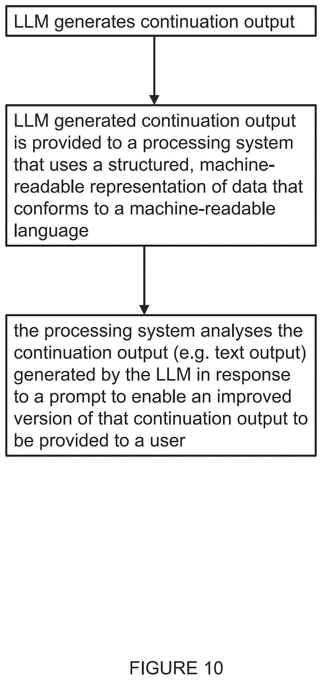 Patent US12314660 Figure 10 – Computer implemented methods for the automated analysis or use of data, including use of a large language model