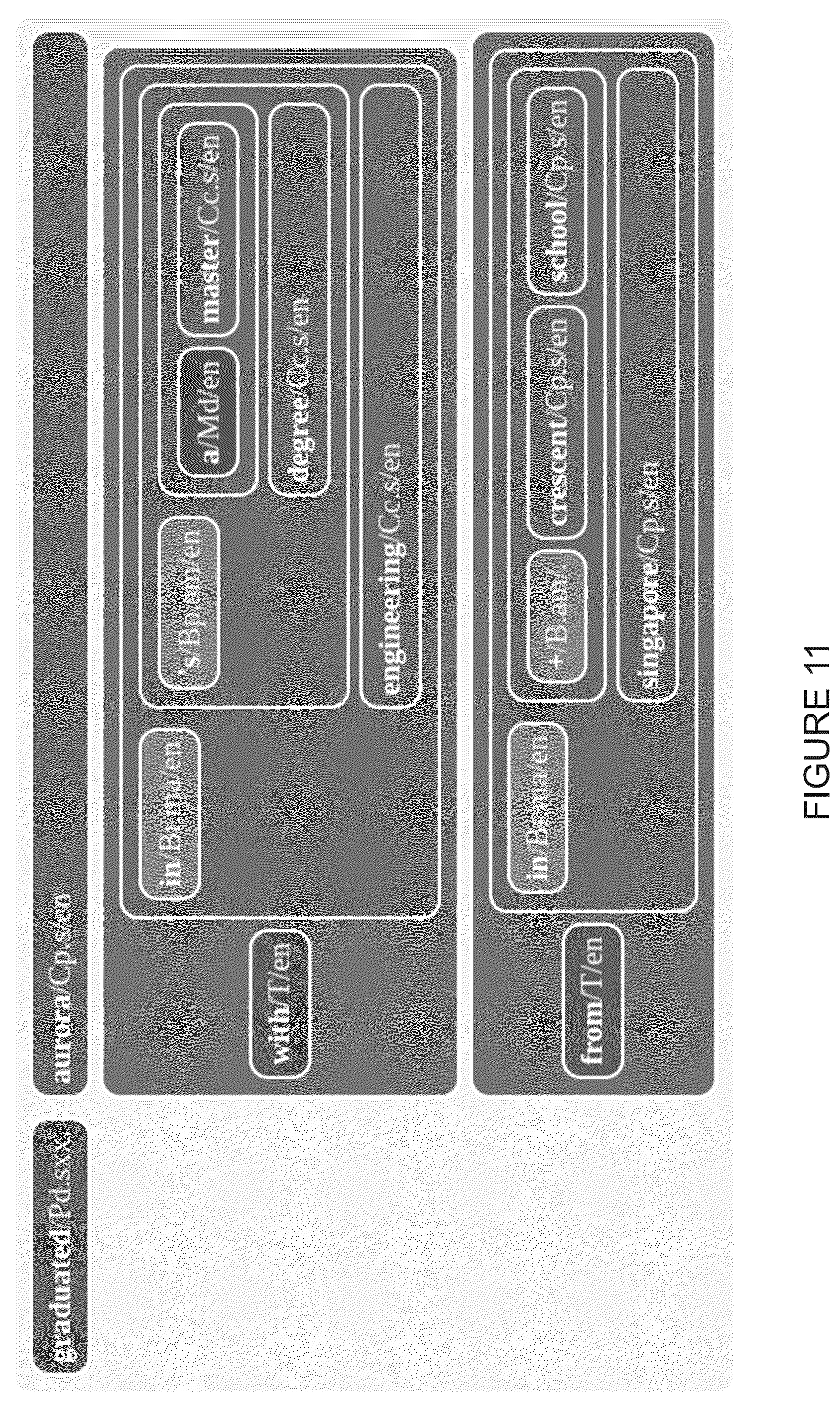 Patent US12314660 Figure 11 – Computer implemented methods for the automated analysis or use of data, including use of a large language model