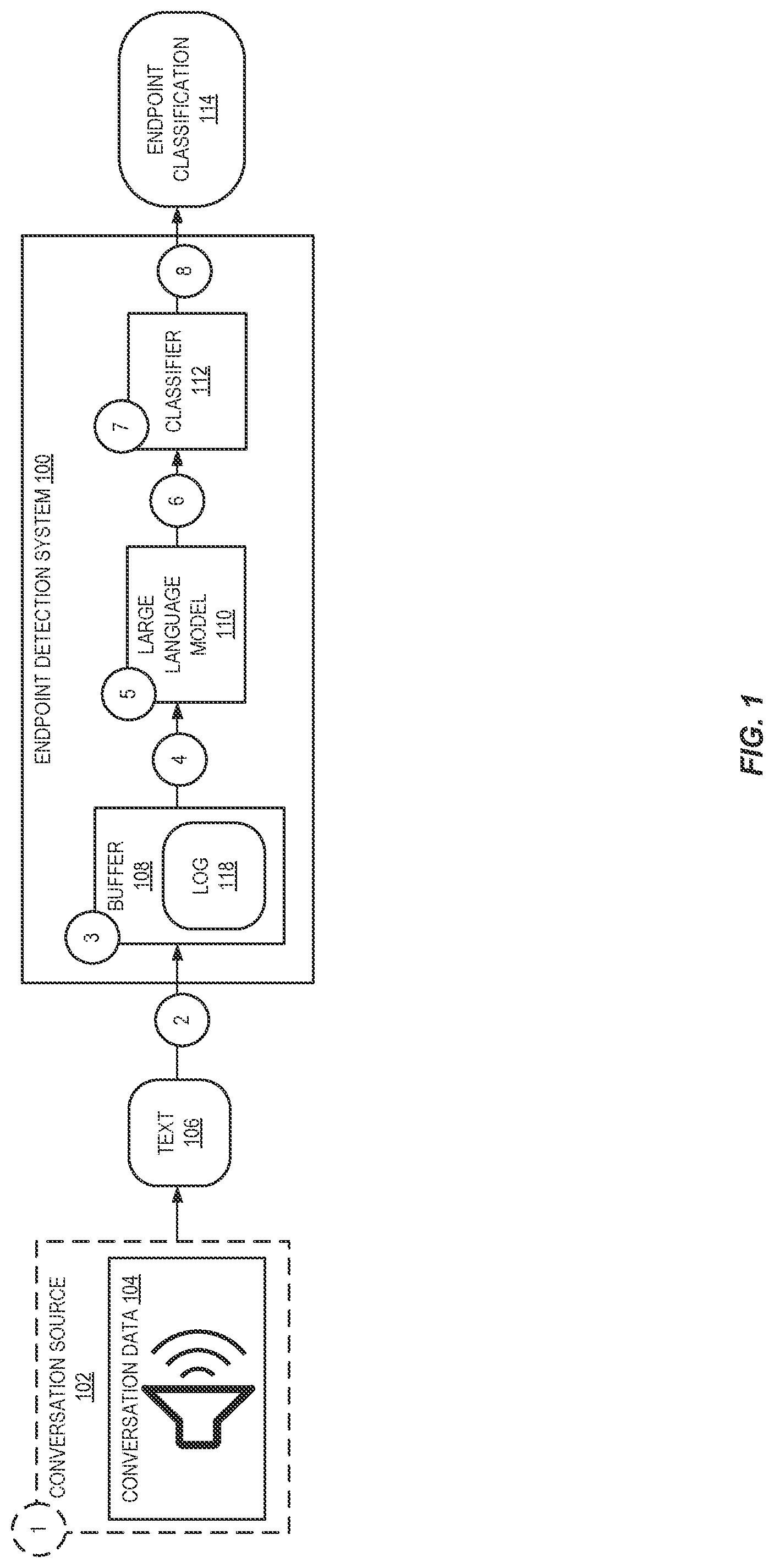 Patent US12314663 — Endpoint detection — Figure 1