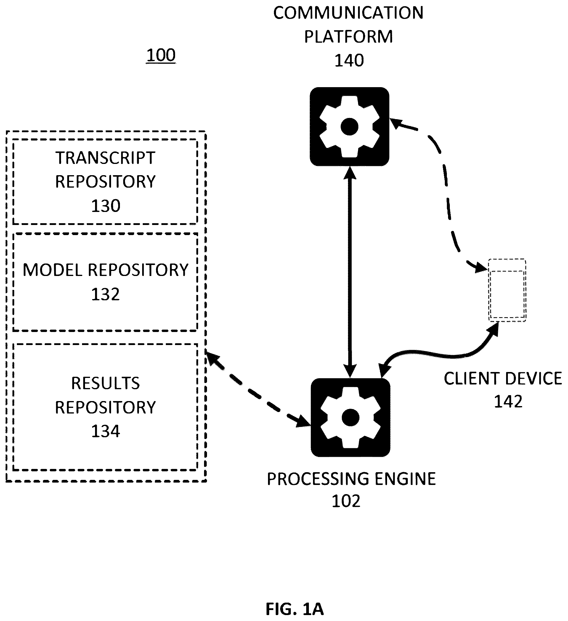 Patent US12314667 — Intelligent topic segmentation within a communication session — Figure 1