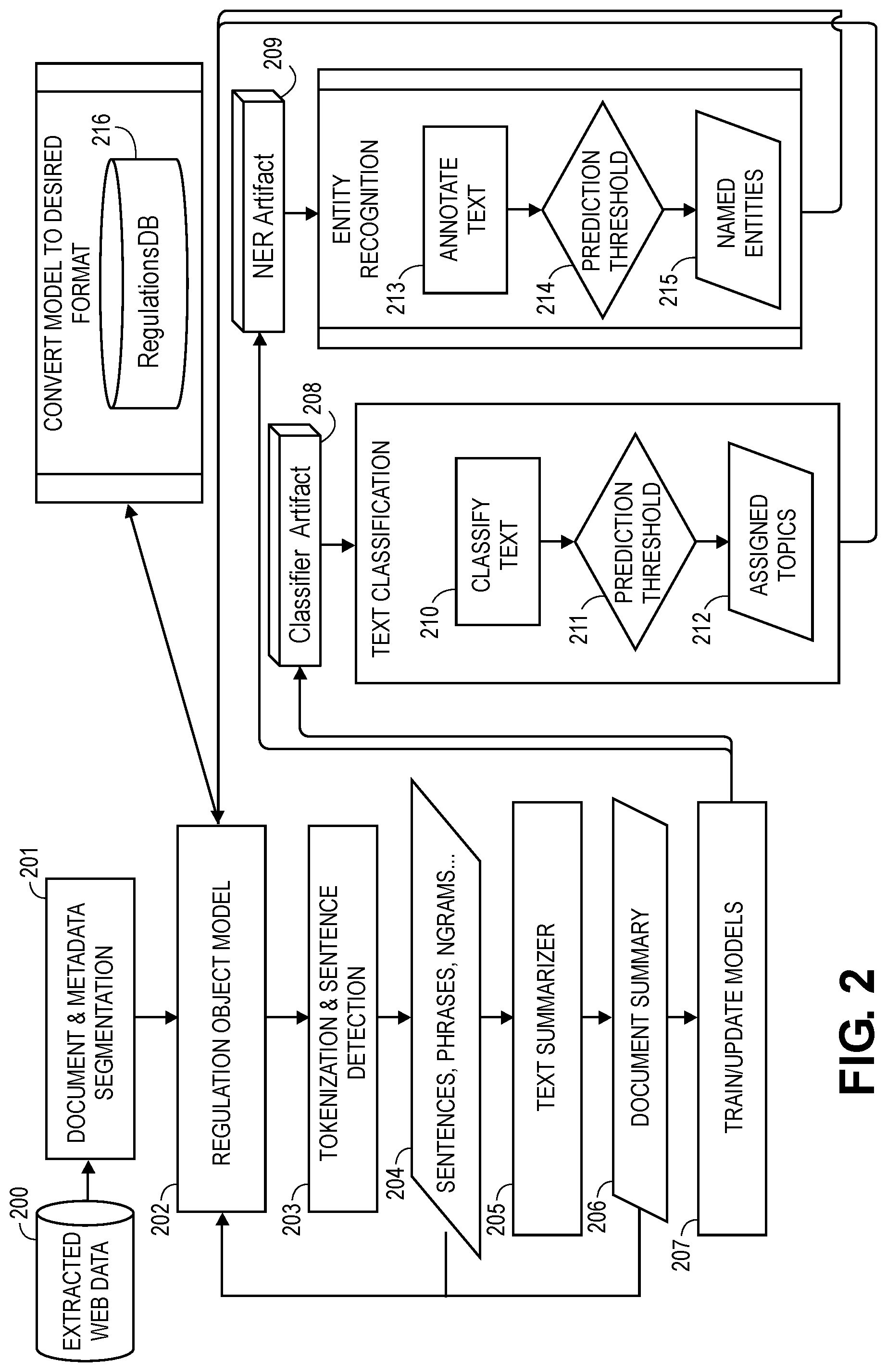 Patent US12314669 Figure 3 – Technologies for dynamically creating representations for regulations