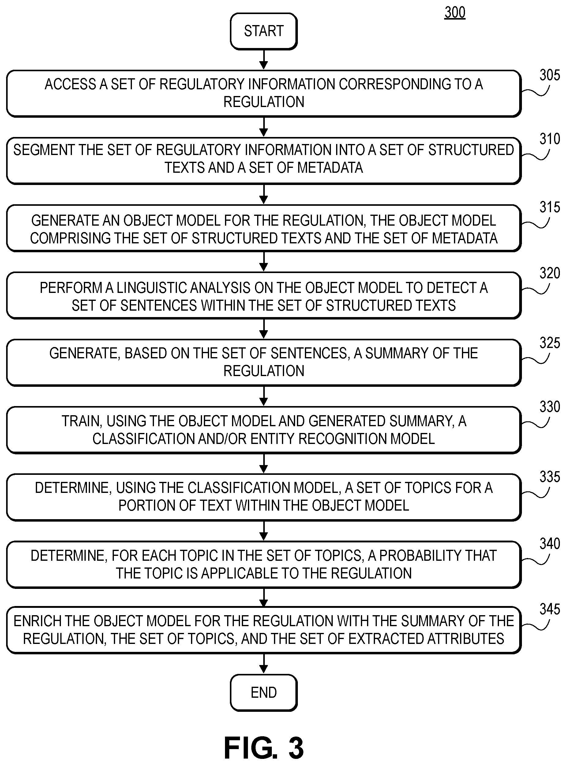 Patent US12314669 Figure 4 – Technologies for dynamically creating representations for regulations