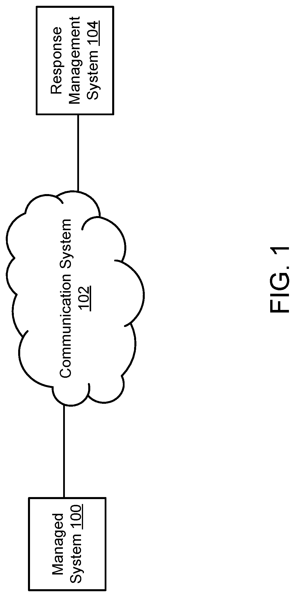 Patent US12314671 Figure 1 – System and method for management of systems using multistage learning