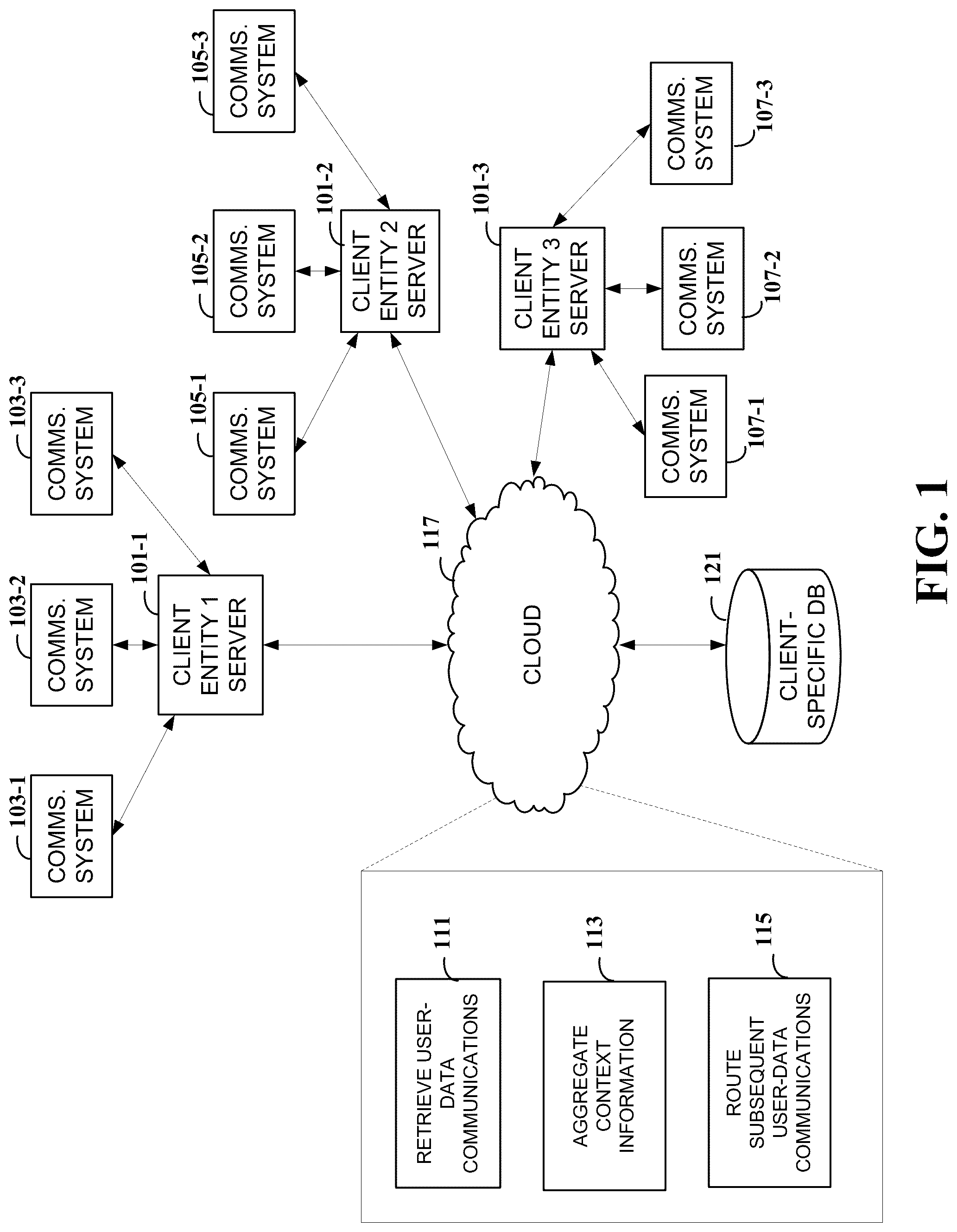 Patent US12314672 — Routing data communications between client-specific servers and data-center communications servers — Figure 1