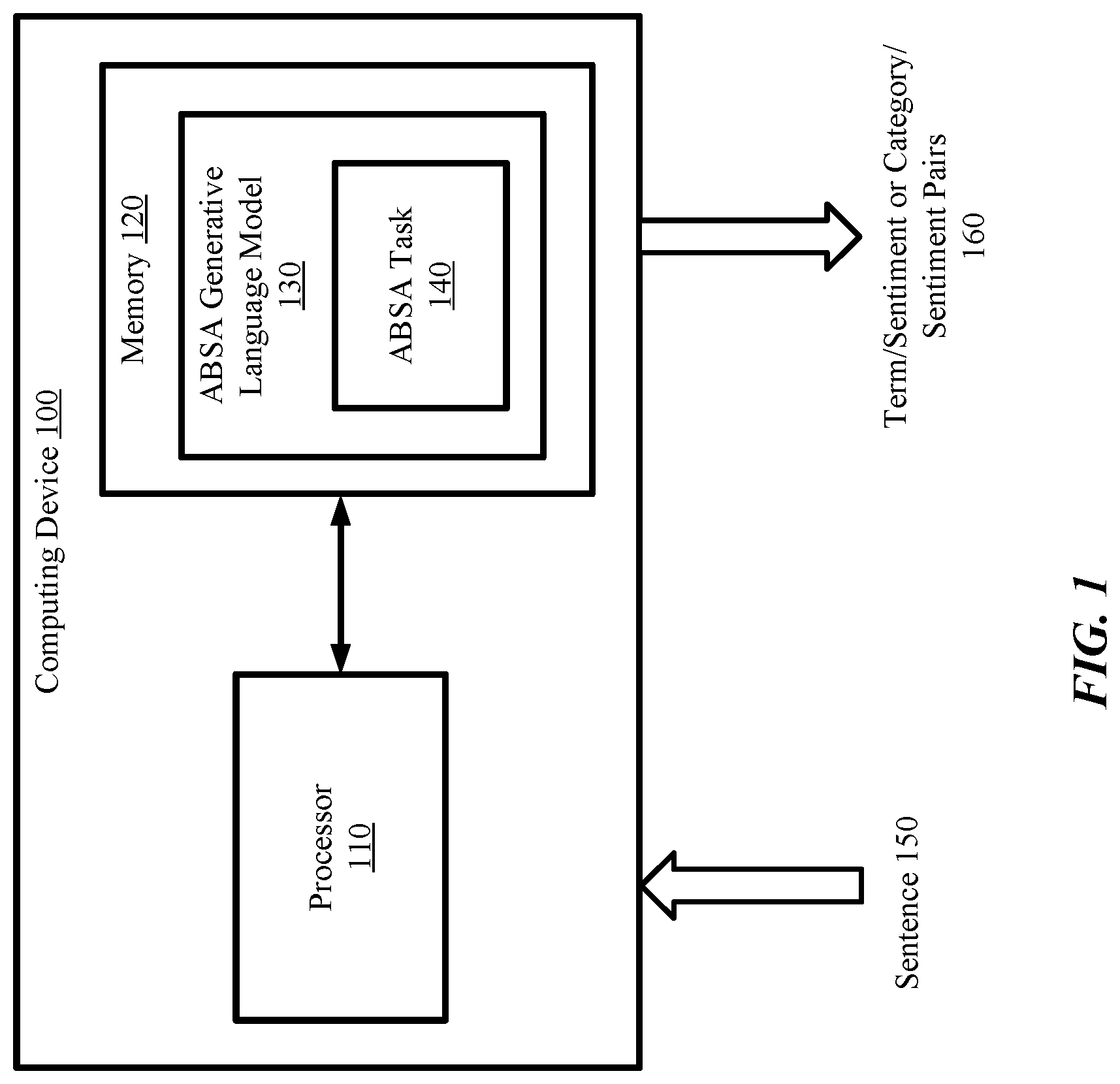 Patent US12314673 — Generative language model for few-shot aspect-based sentiment analysis — Figure 1