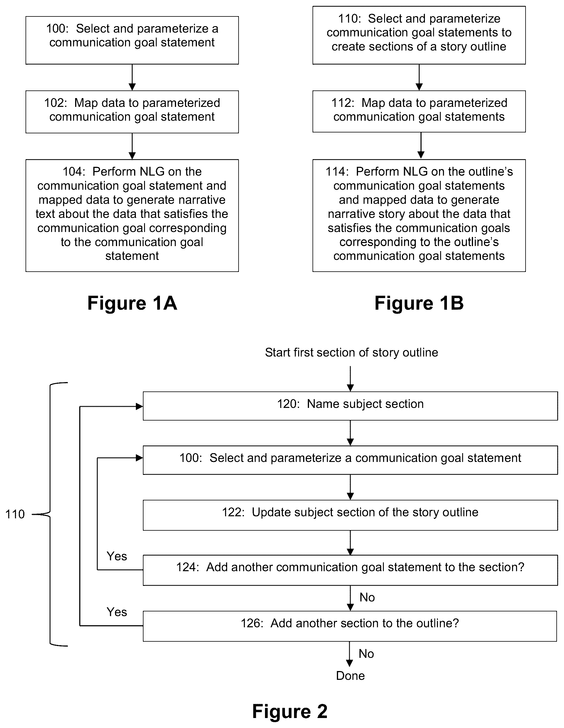 Patent US12314674 — Applied artificial intelligence technology for narrative generation based on a conditional outcome framework — Figure 1