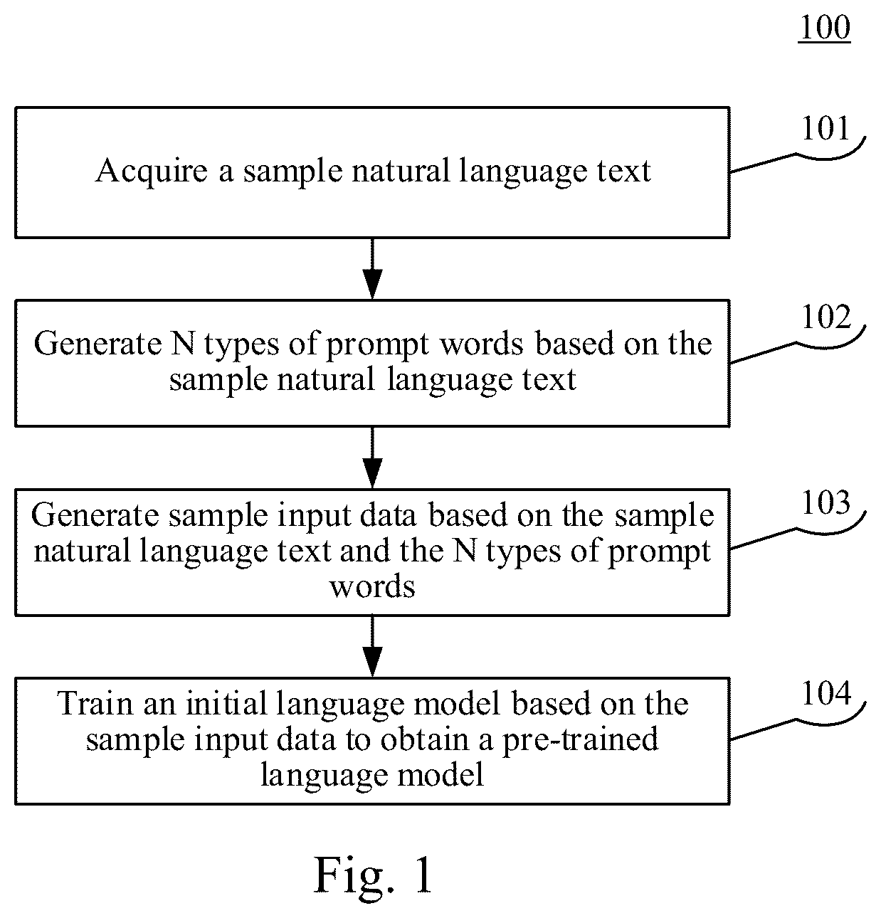 Patent US12314677 — Method for pre-training model, device, and storage medium — Figure 1