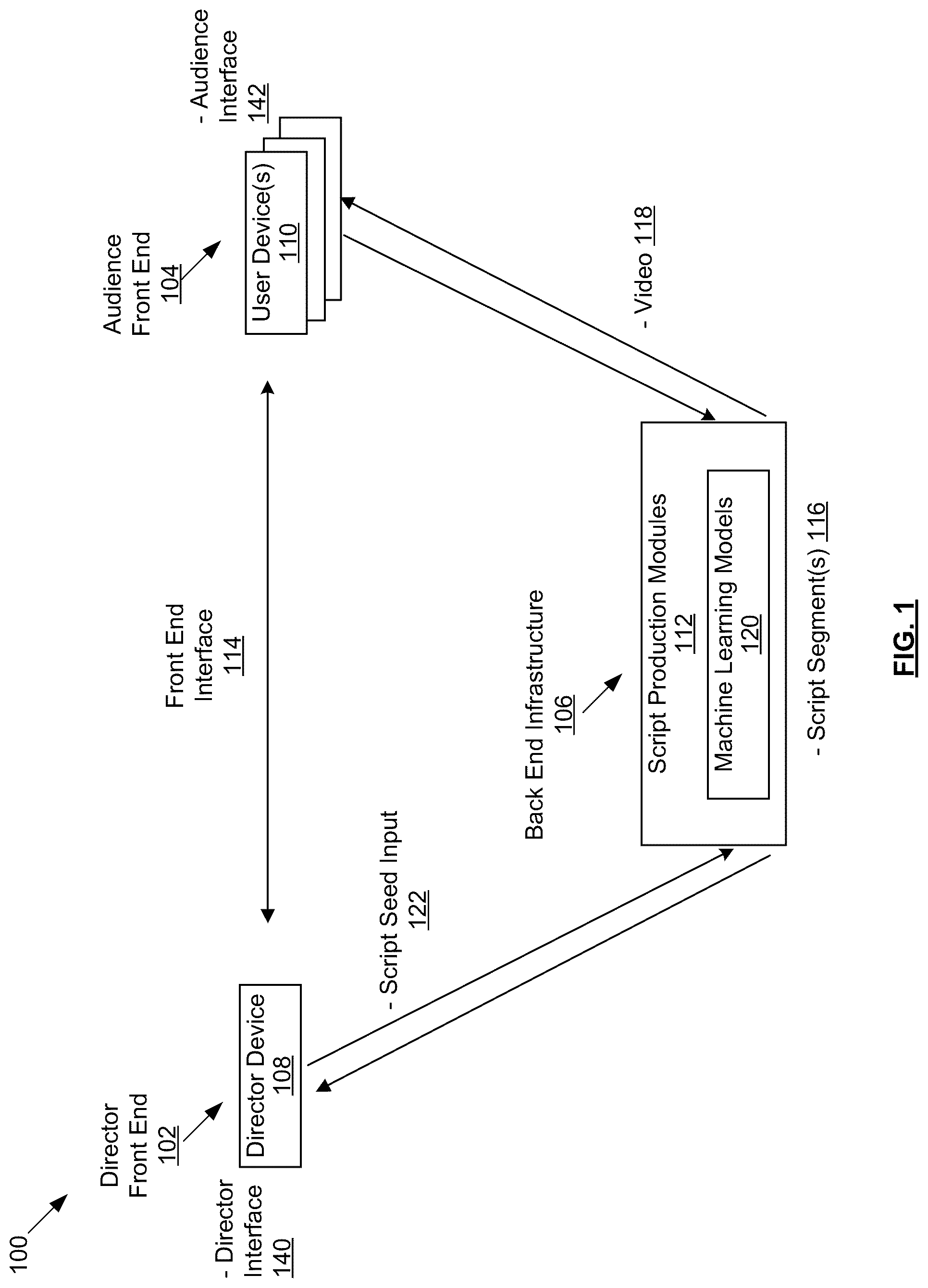 Patent US12314679 — Automated narrative production system and script production method with real-time interactive characters — Figure 1