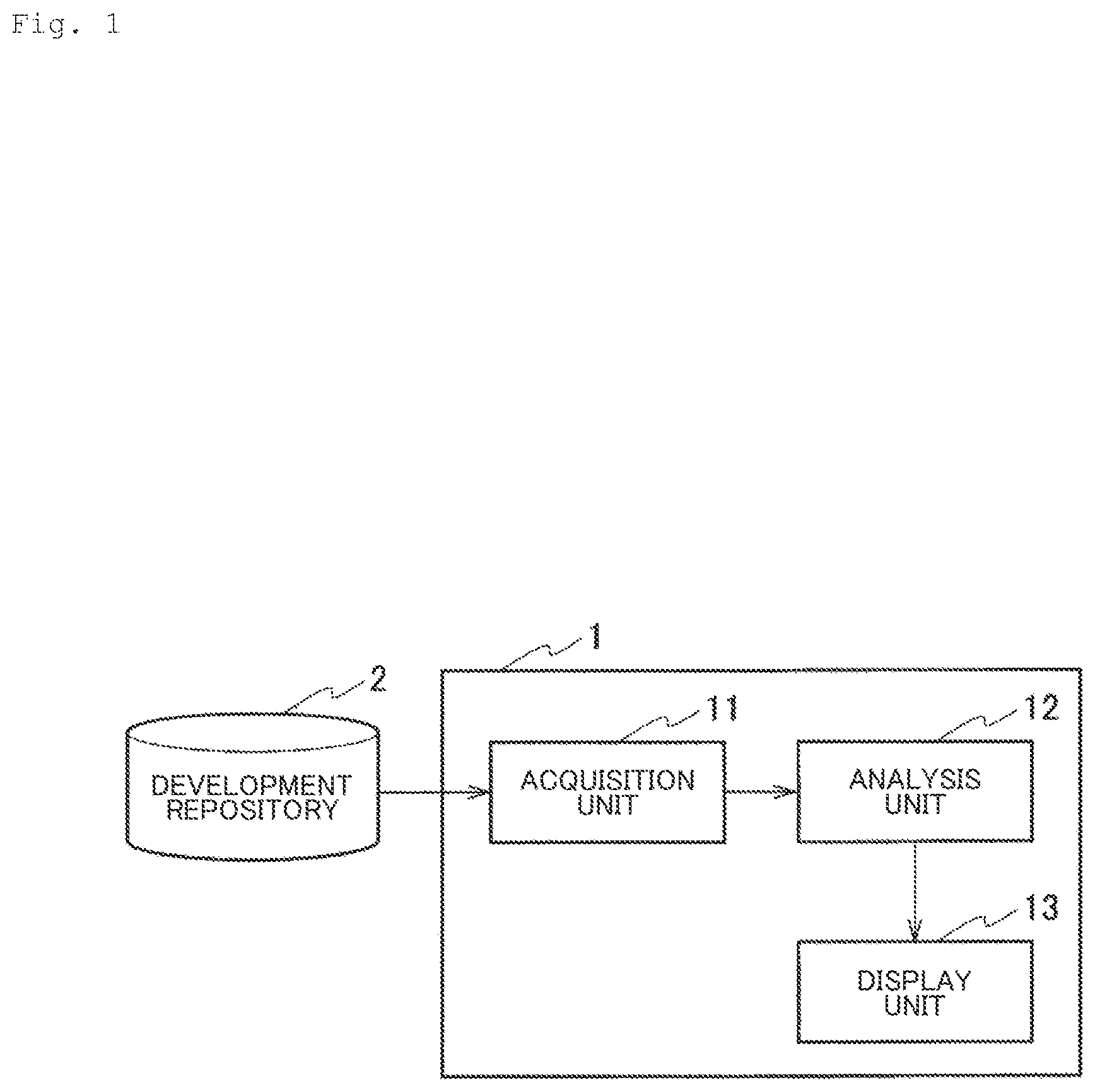 Patent US12314685 — Analysis apparatus, analysis method, and program — Figure 1
