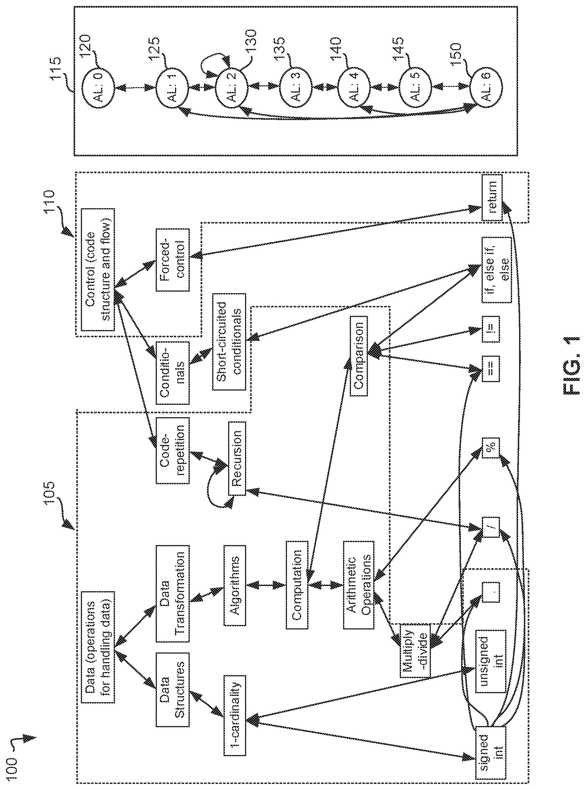 Patent US12314690 — Methods and apparatus for automatic detection of software bugs — Figure 1