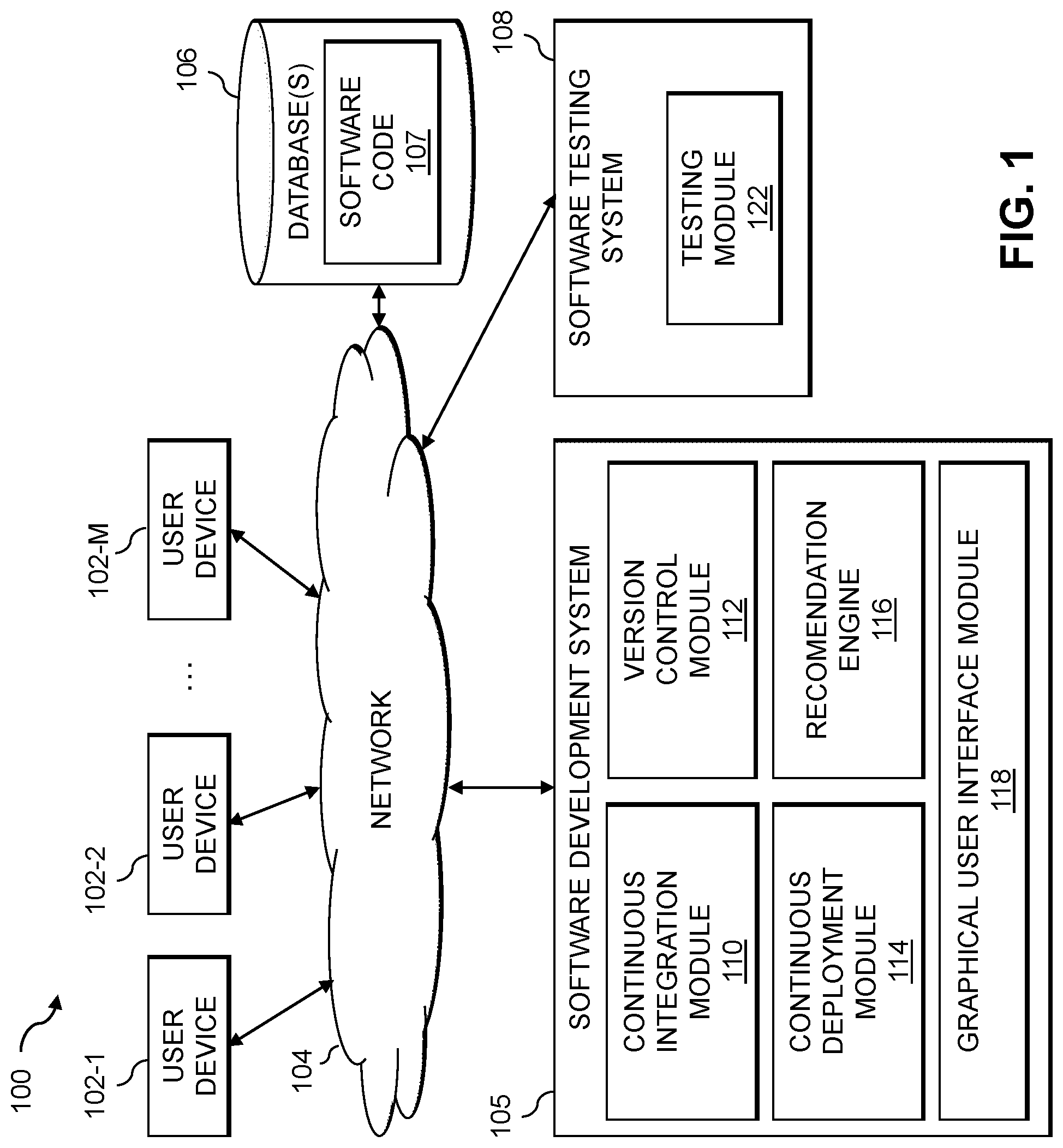 Patent US12314693 — Visual generation of software deployment pipelines using recommendations of development and operations blueprints — Figure 1
