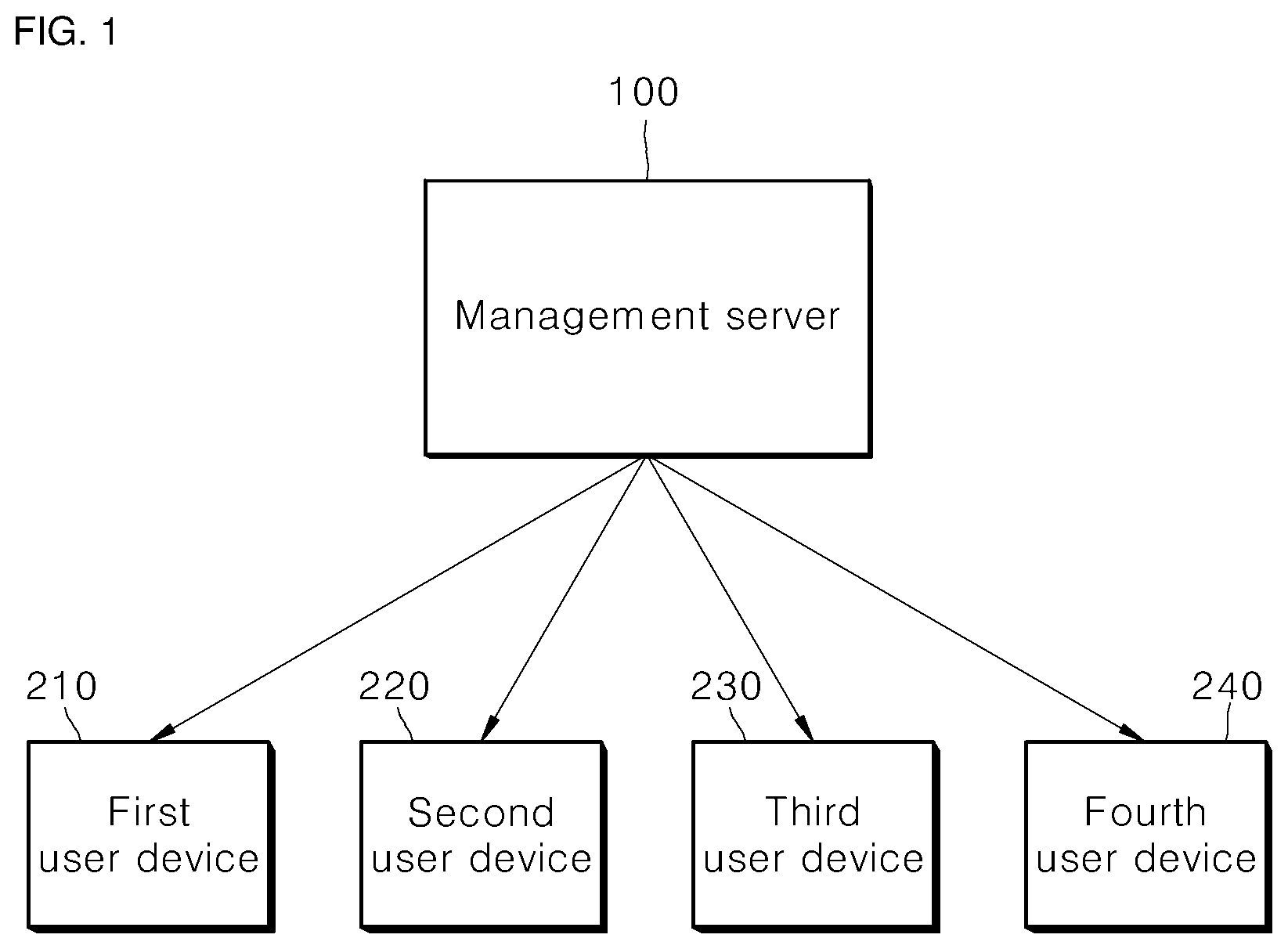 Patent US12314701 — Upgradable electronic device and method for upgrading electronic device — Figure 1