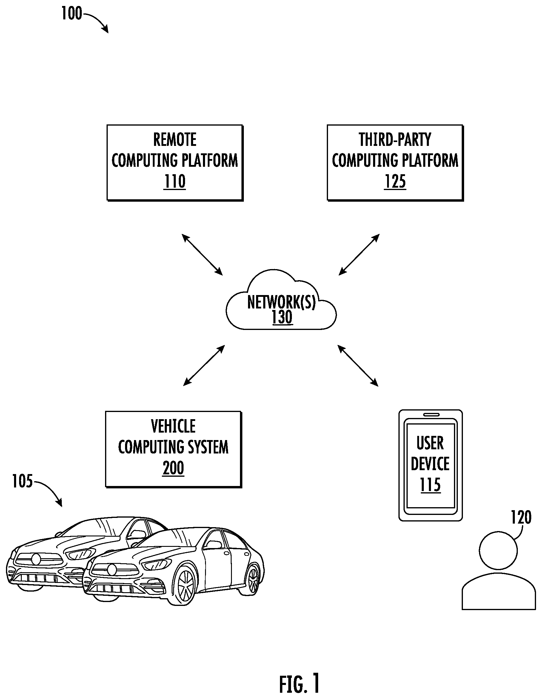 Patent US12314703 — Secure vehicle software updates via private network — Figure 1