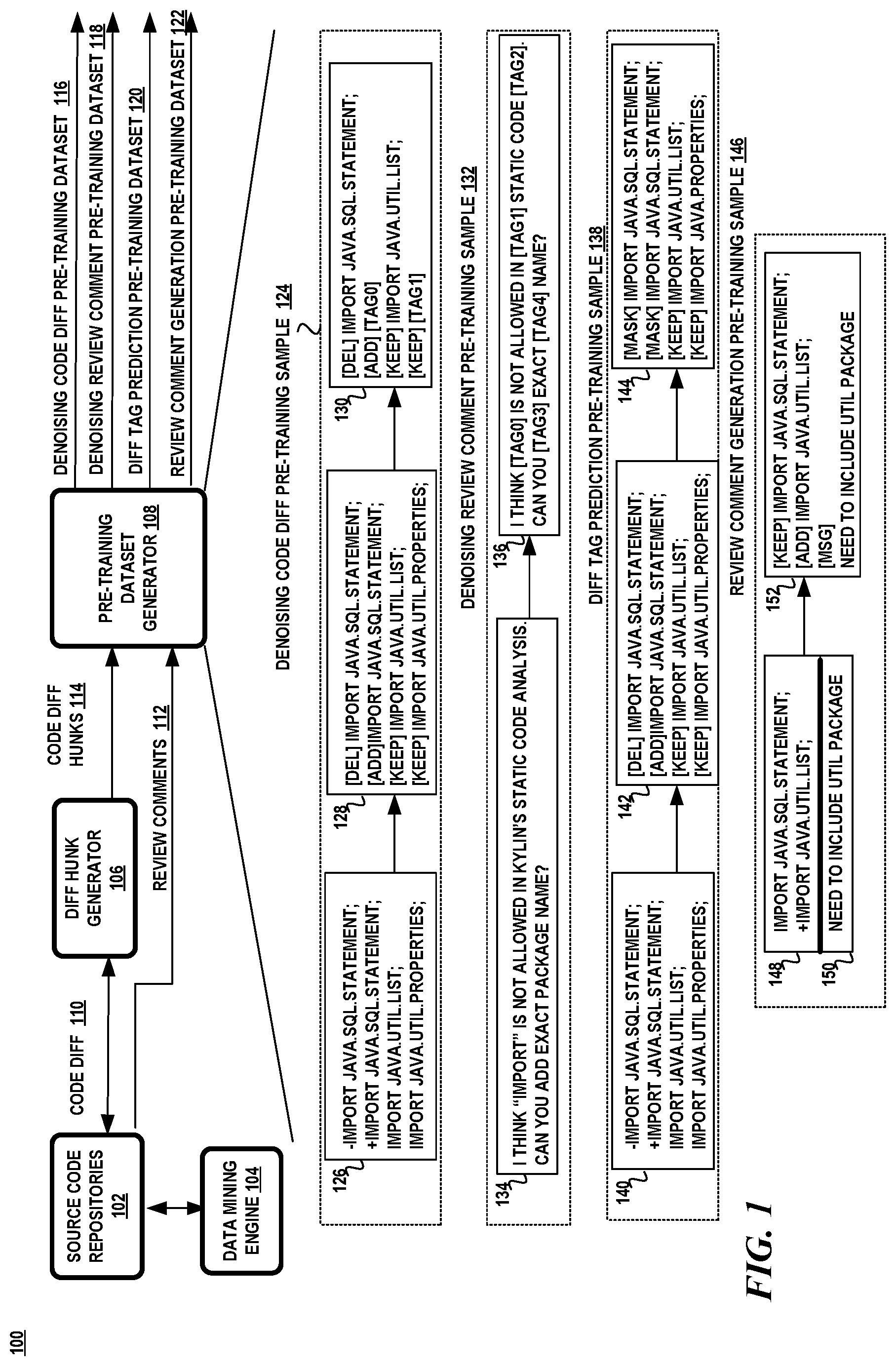 Patent US12314707 — Pre-training for automating code review activities — Figure 1