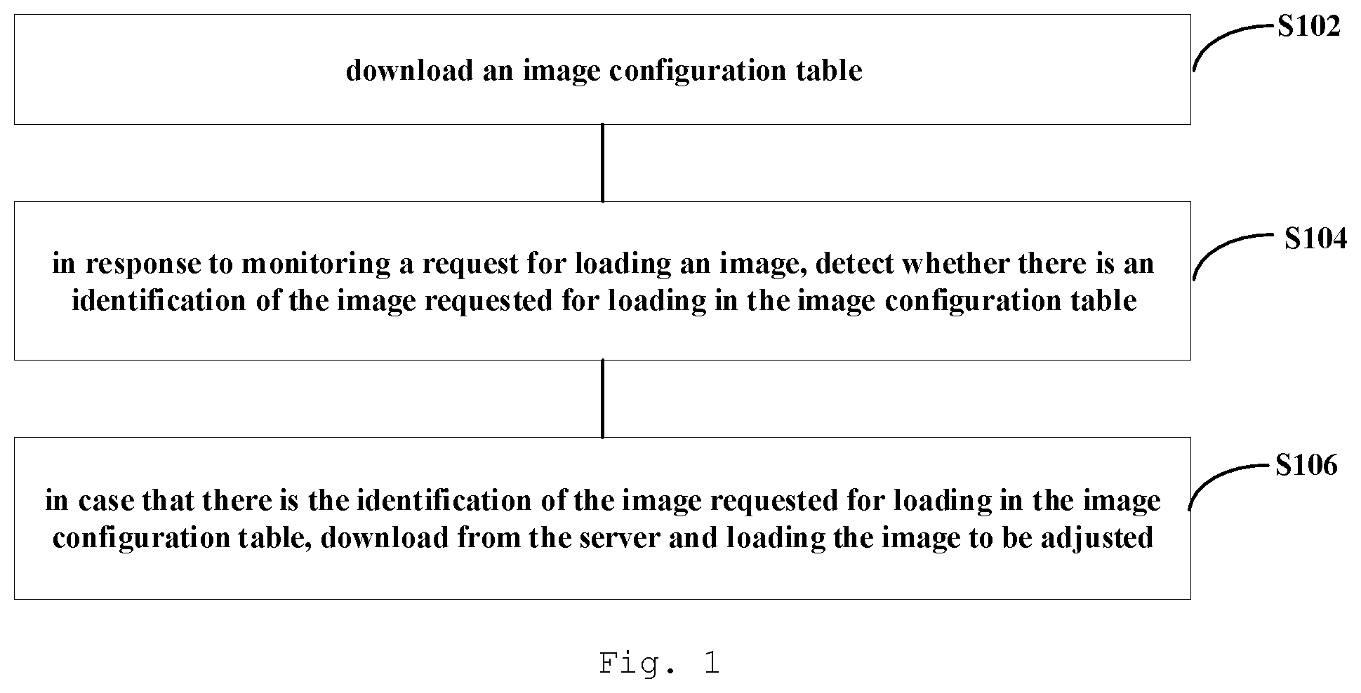 Patent US12314708 — Image configuration method, device and system, and storage medium — Figure 1
