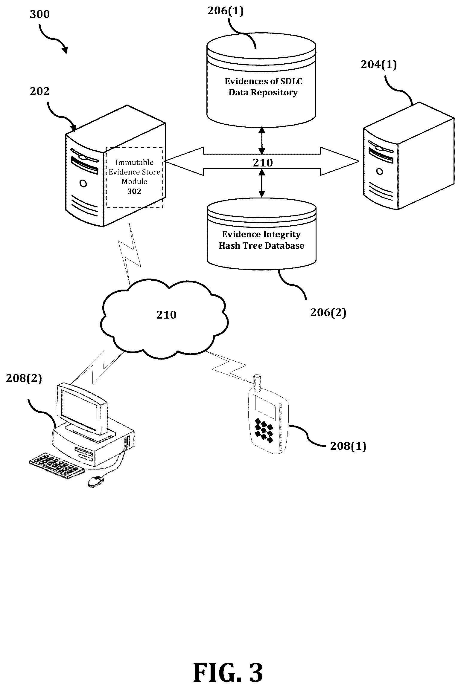 Patent US12314709 Figure 3 – Method and system for maintenance of immutable evidence for software development life cycle data