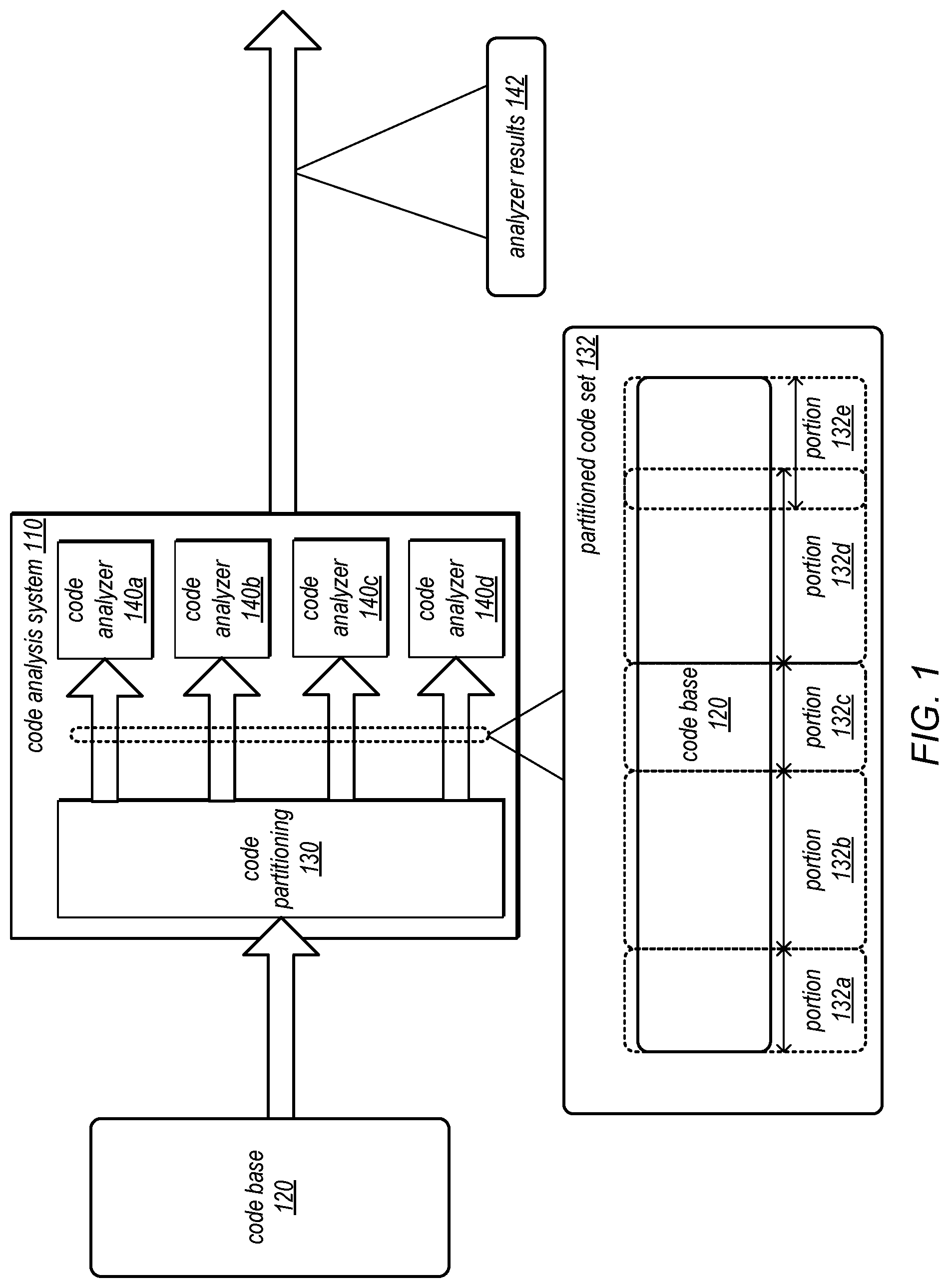 Patent US12314712 Figure 1 – Partitioning code bases for parallel execution of code analysis