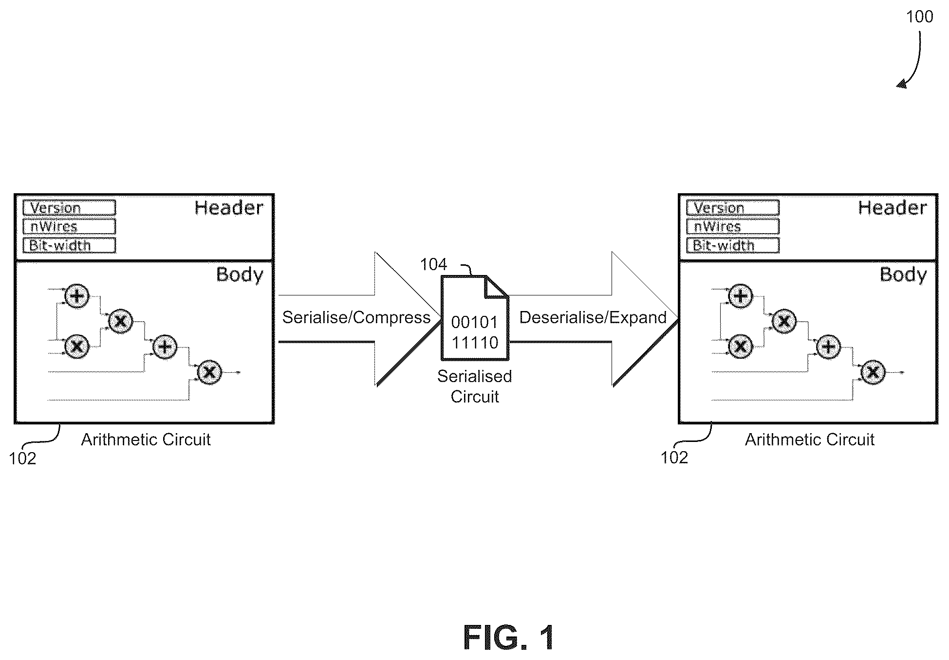Patent US12314716 Figure 1 – Computer-implemented systems and methods for serialisation of arithmetic circuits