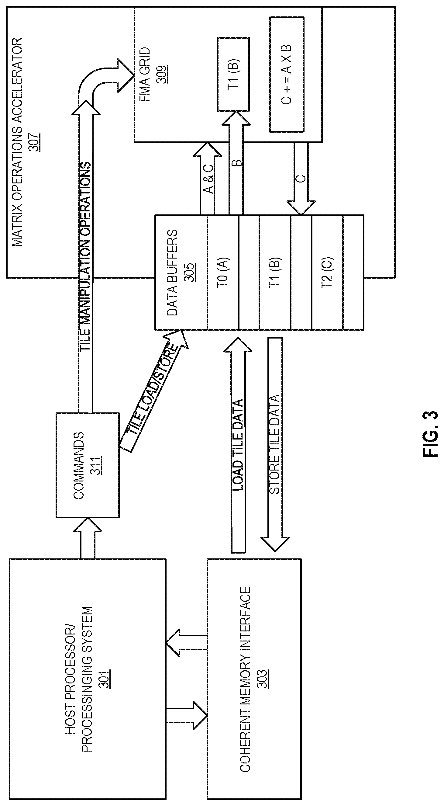 Patent US12314717 Figure 3 – Systems, methods, and apparatuses for dot production operations
