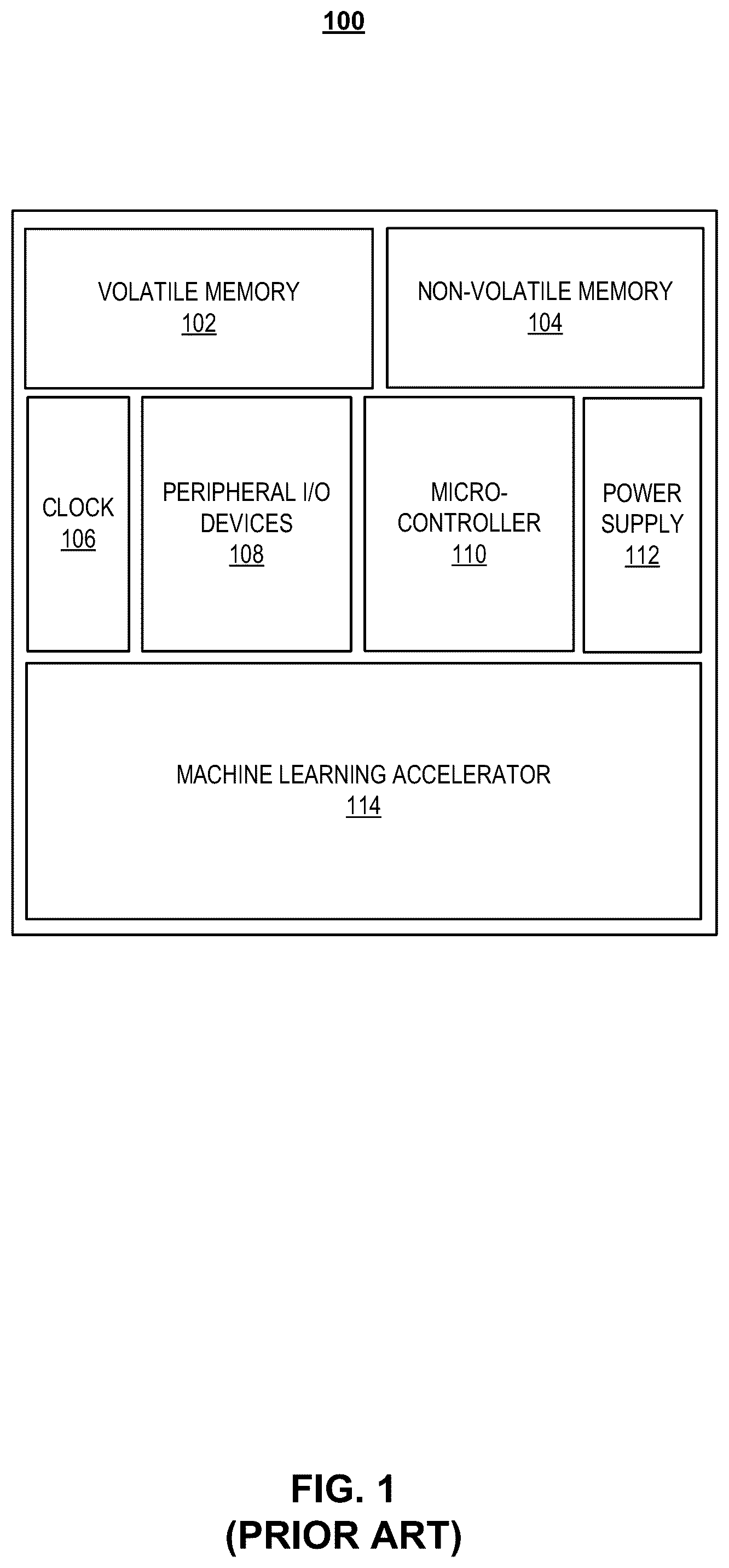 Patent US12314725 — Systems and methods for reducing power consumption in embedded machine learning accelerators — Figure 1