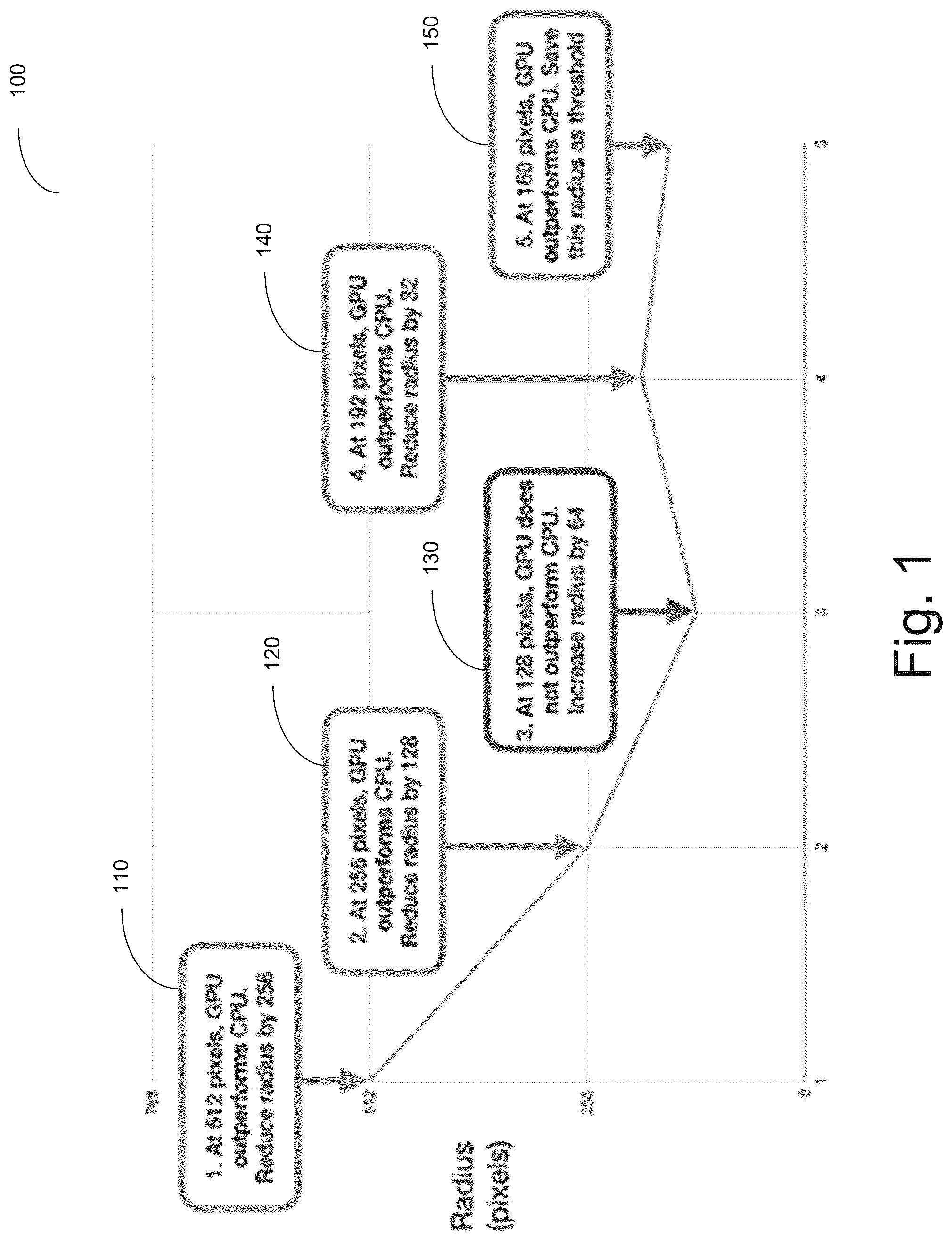 Patent US12314726 — Performance benchmarking-based selection of processor for generating graphic primitives — Figure 1