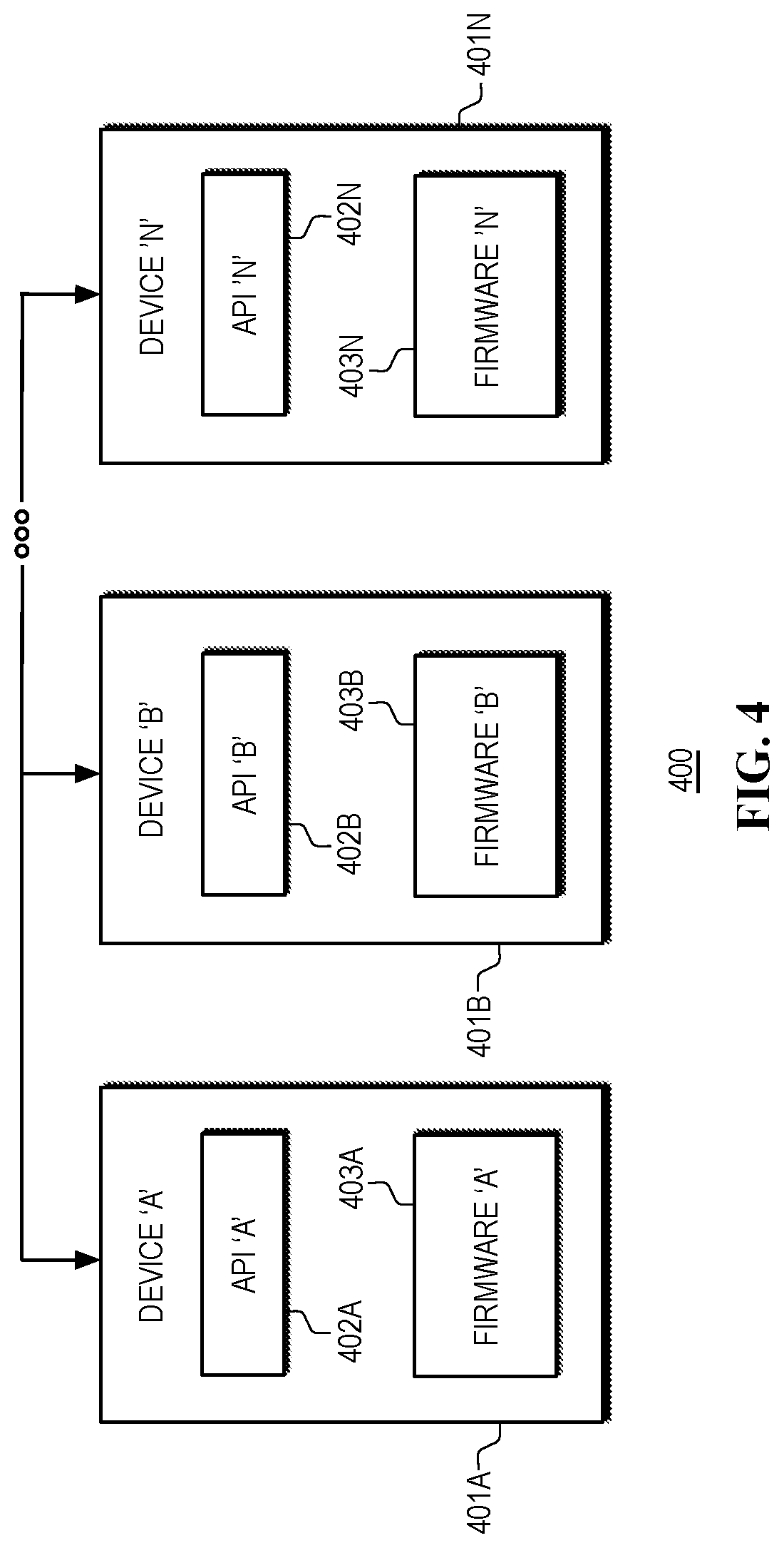 Patent US12314731 Figure 4 – Kill pill management in heterogeneous computing platforms