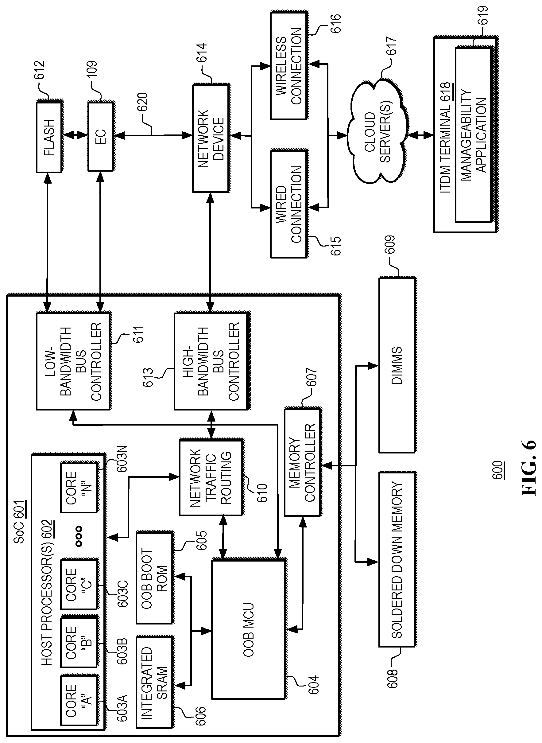Patent US12314731 Figure 8 – Kill pill management in heterogeneous computing platforms