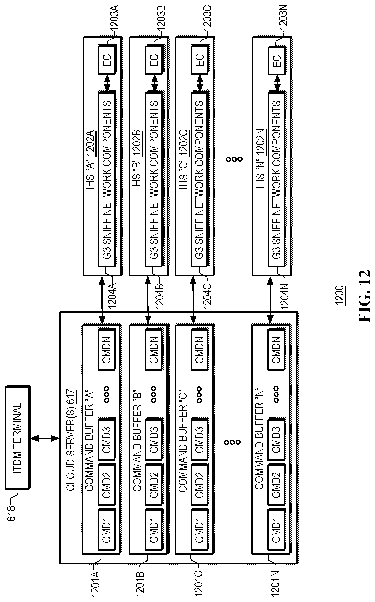 Patent US12314731 Figure 14 – Kill pill management in heterogeneous computing platforms