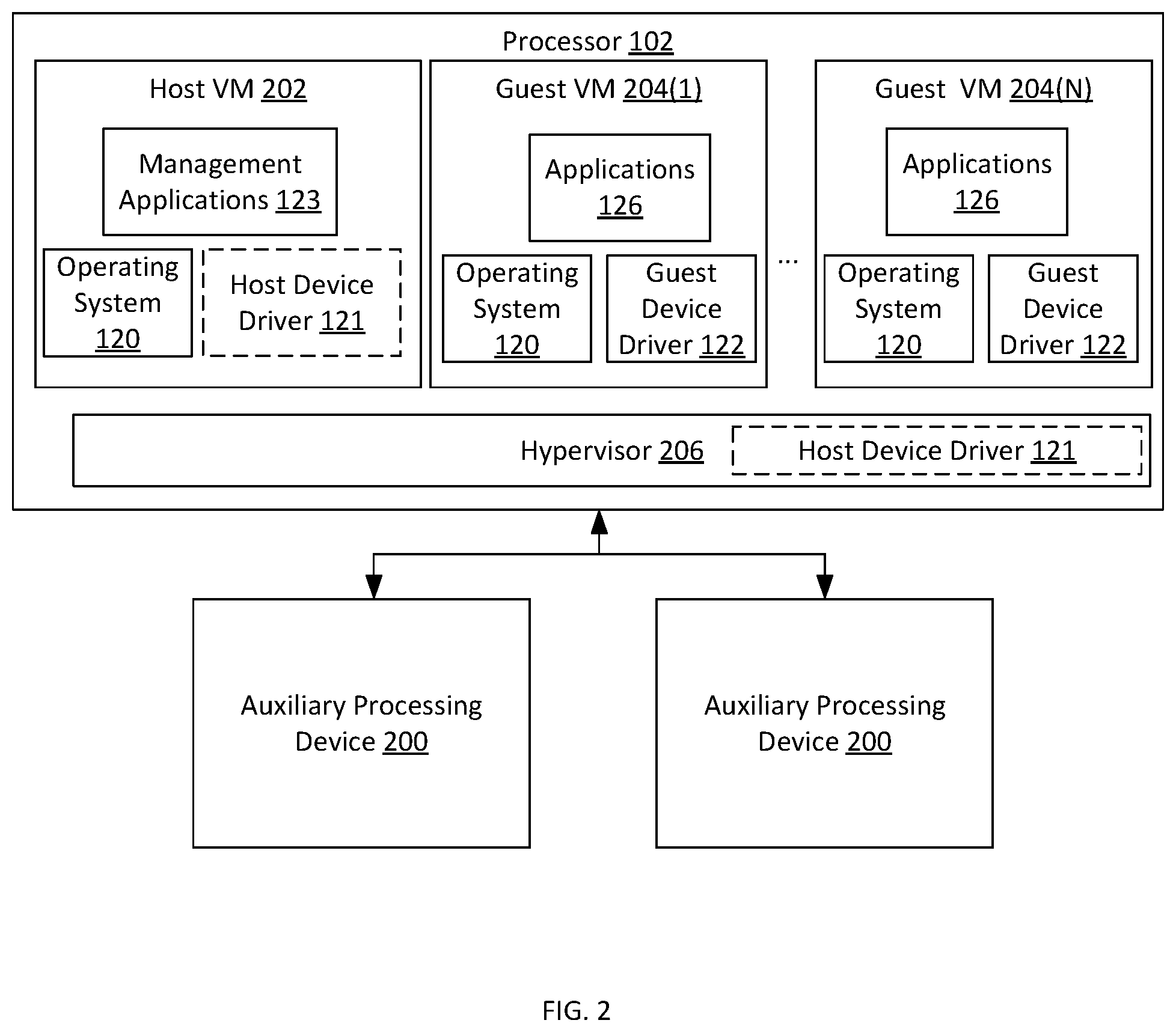 Patent US12314732 Figure 2 – Continuity of service for virtualized device after resumption from hibernation