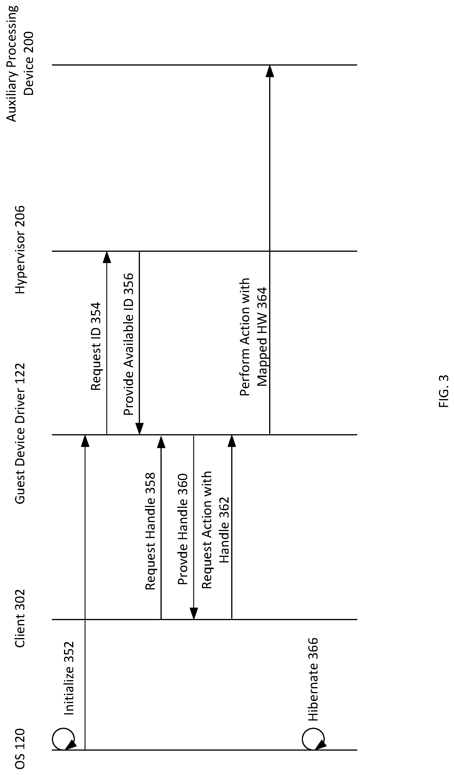 Patent US12314732 Figure 3 – Continuity of service for virtualized device after resumption from hibernation