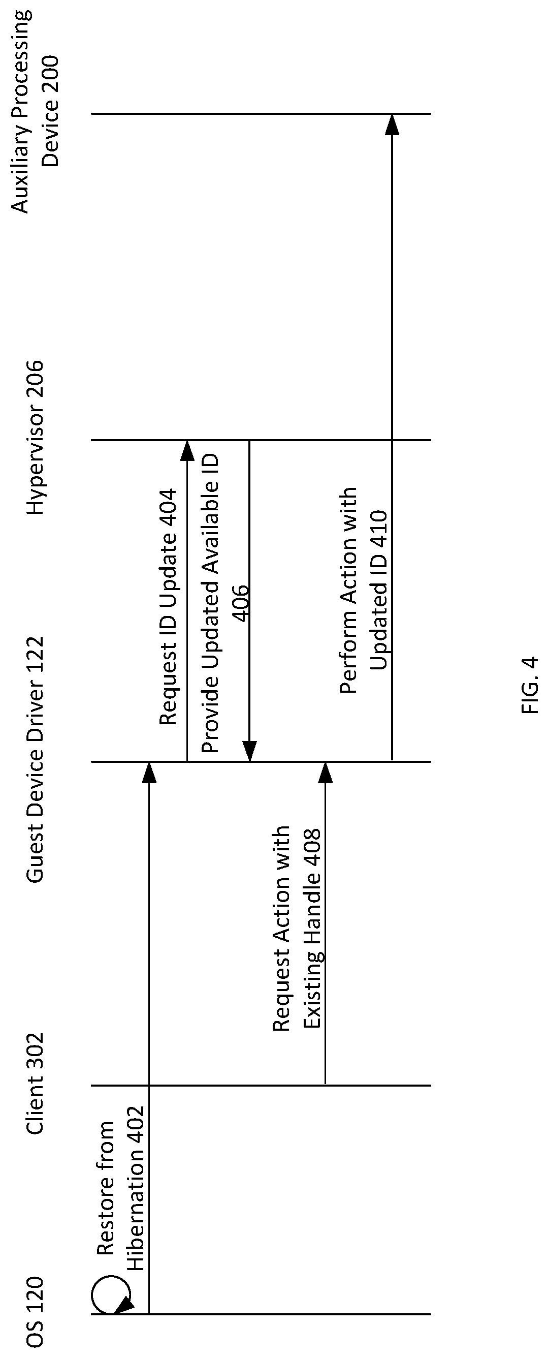 Patent US12314732 Figure 4 – Continuity of service for virtualized device after resumption from hibernation