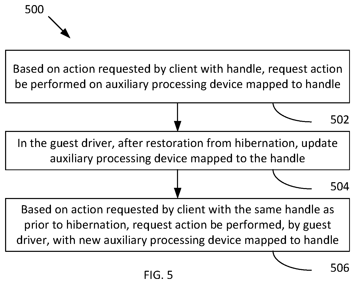 Patent US12314732 Figure 5 – Continuity of service for virtualized device after resumption from hibernation