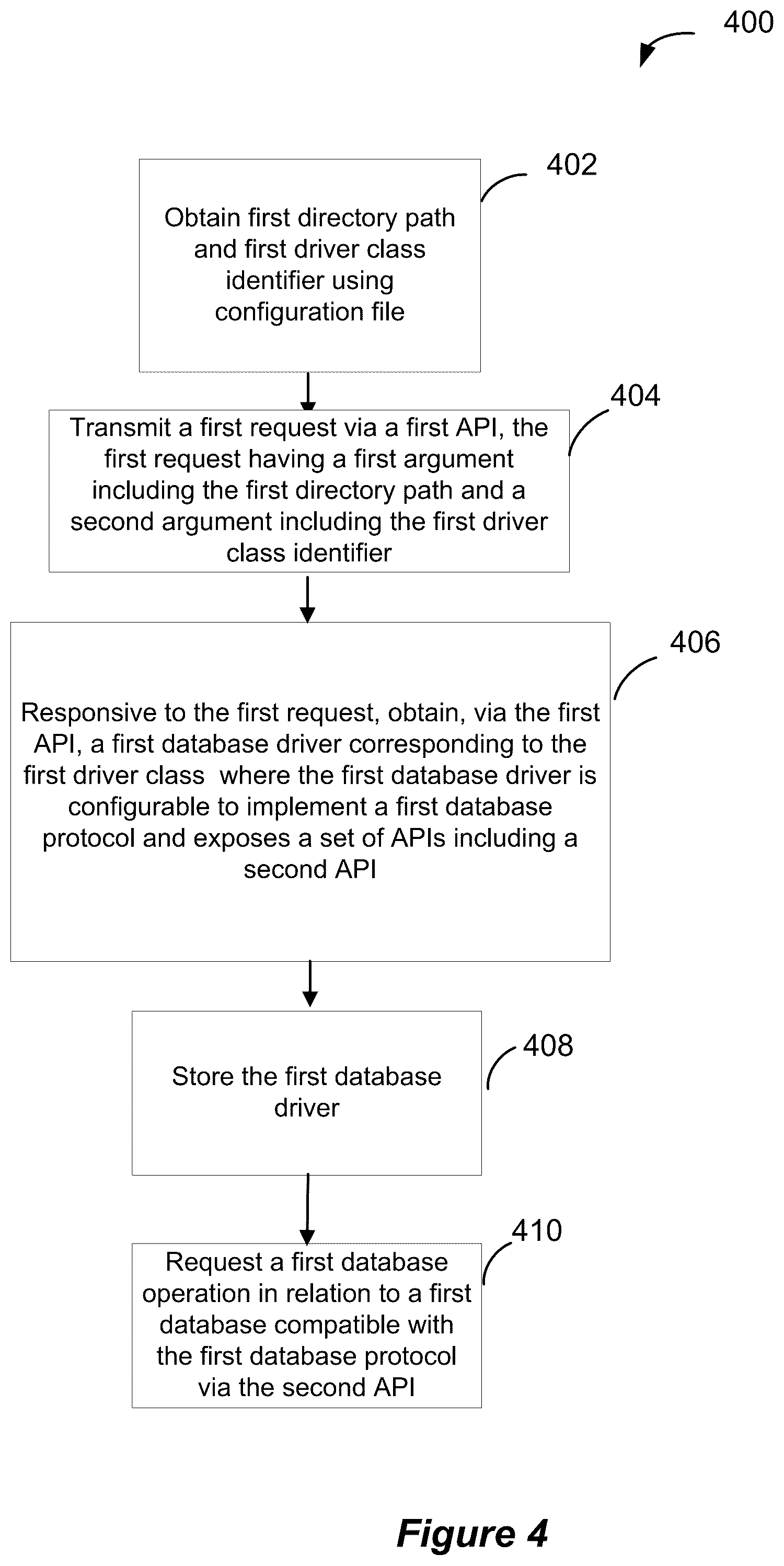Patent US12314733 Figure 5 – Systems and methods for implementing a shim database driver