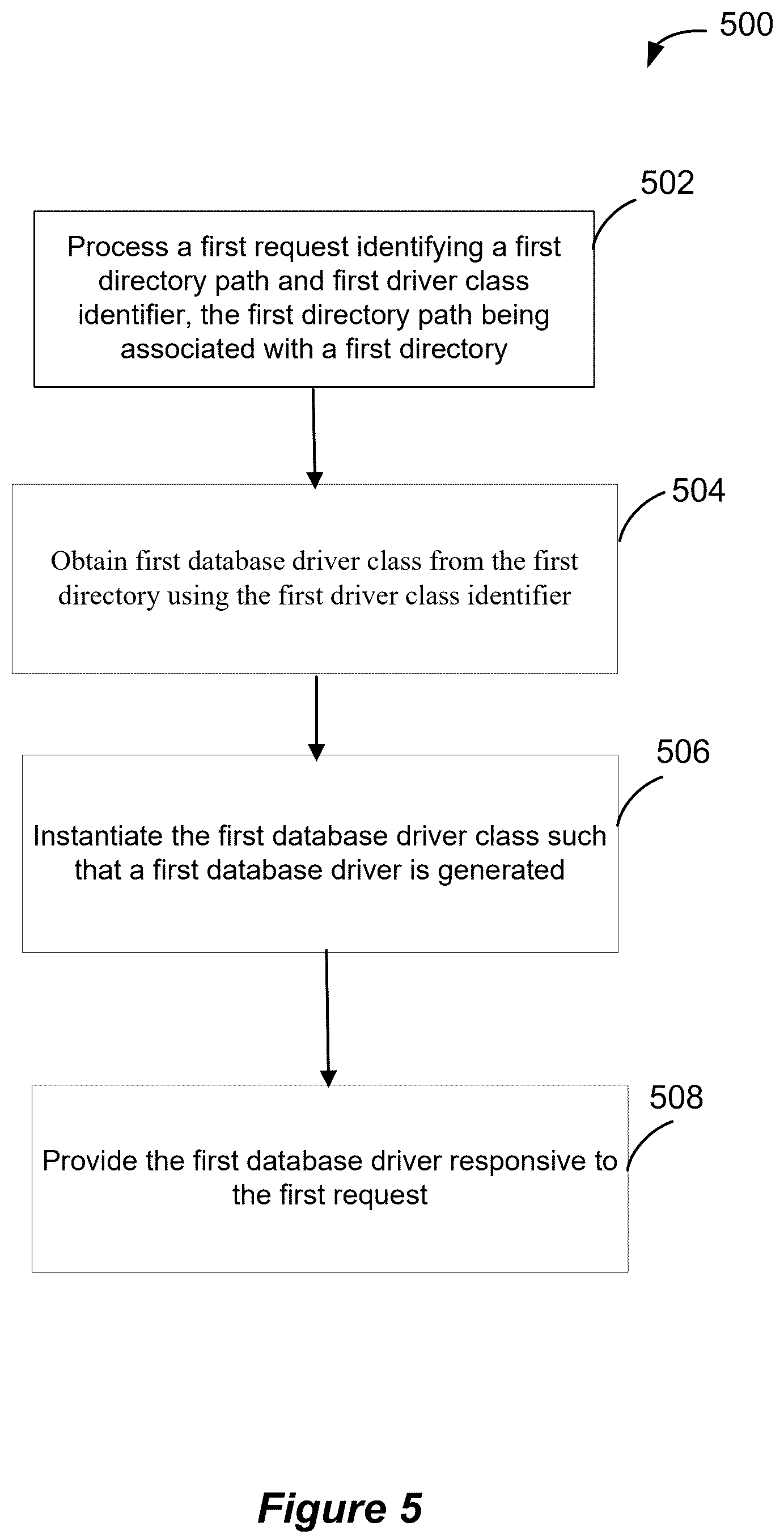 Patent US12314733 Figure 6 – Systems and methods for implementing a shim database driver